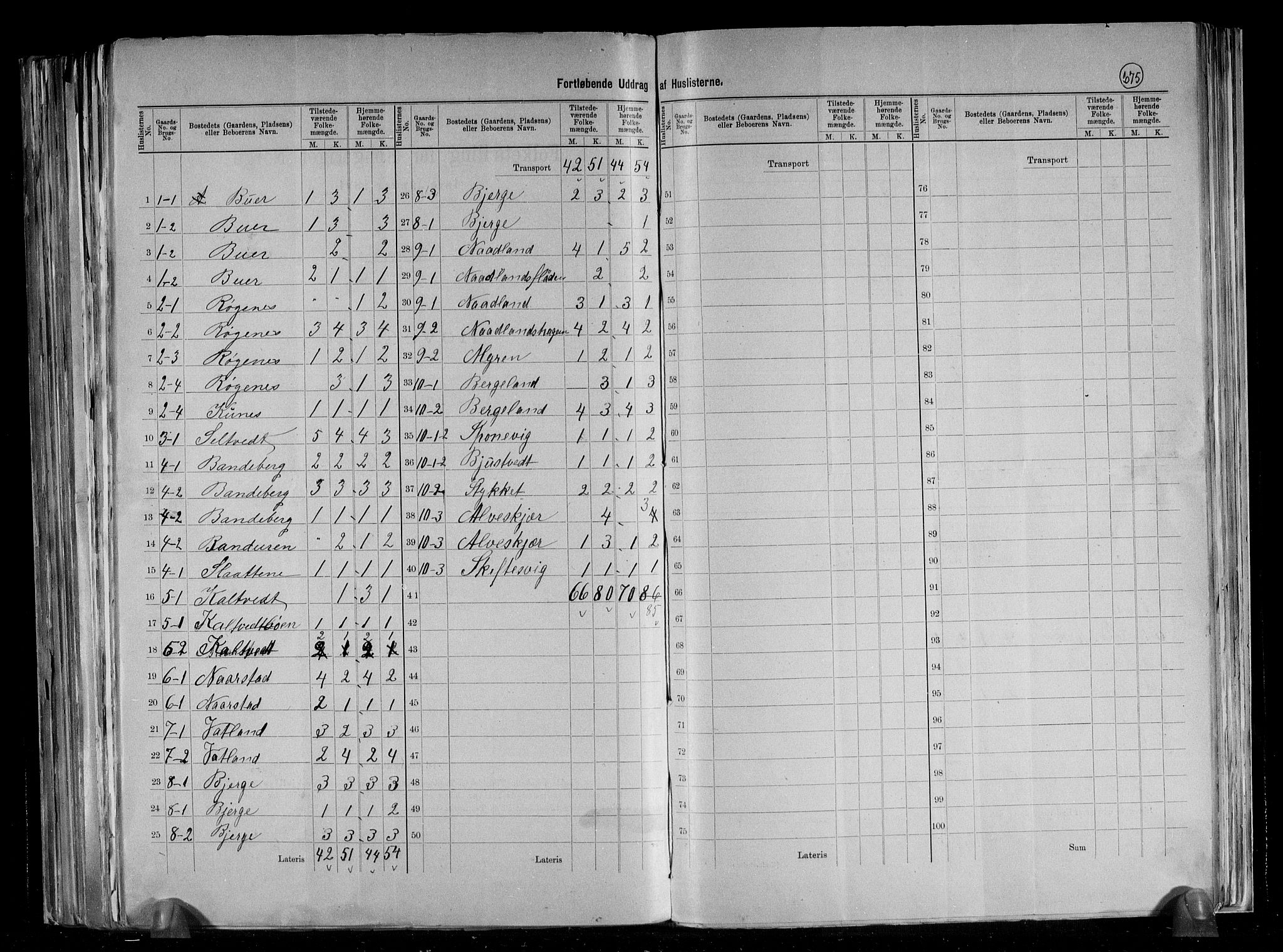 RA, 1891 census for 1138 Jelsa, 1891, p. 6