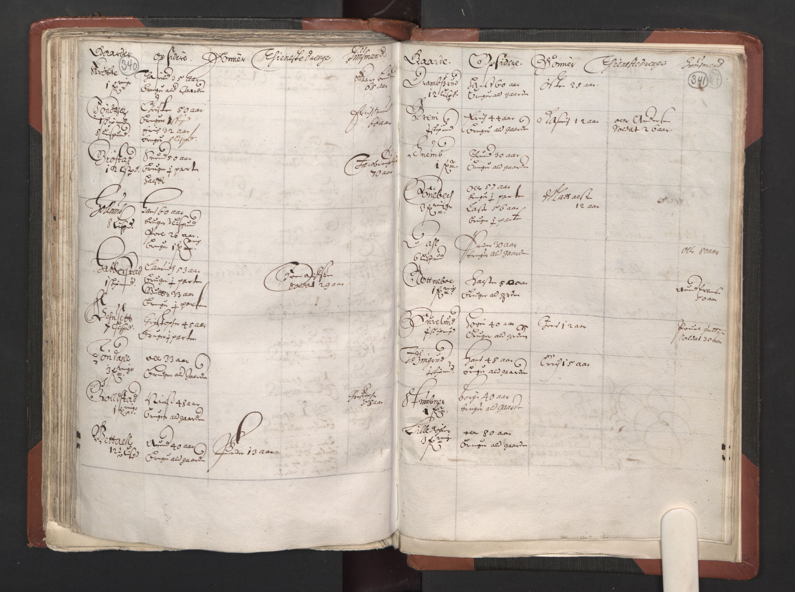 RA, Bailiff's Census 1664-1666, no. 2: Aker fogderi, Follo fogderi, Nedre Romerike fogderi and Øvre Romerike fogderi, 1664, p. 340-341