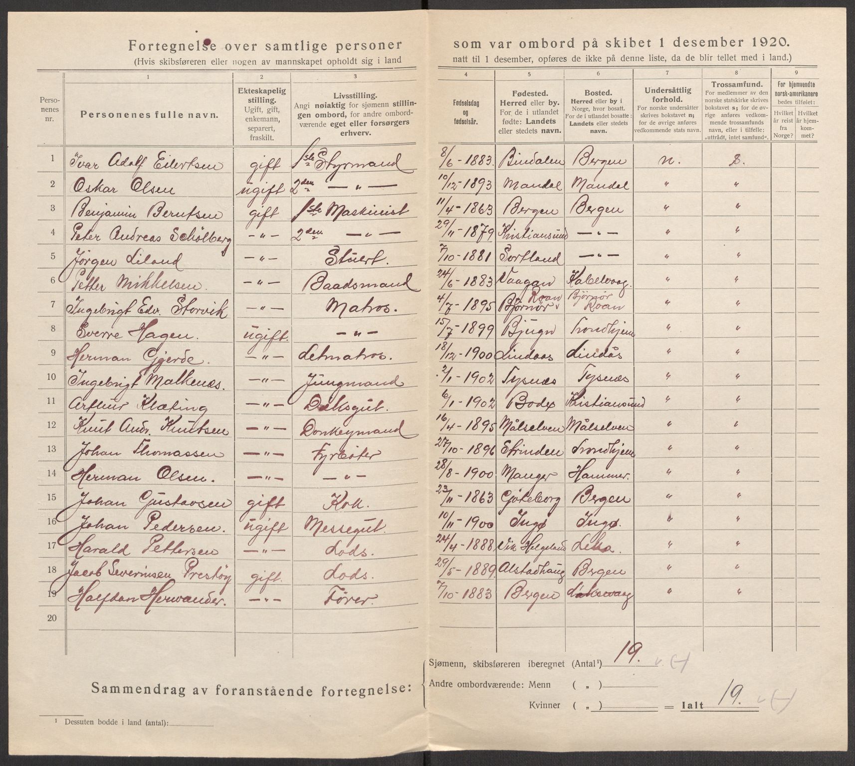 SAT, 1920 census for Narvik, 1920, p. 16459