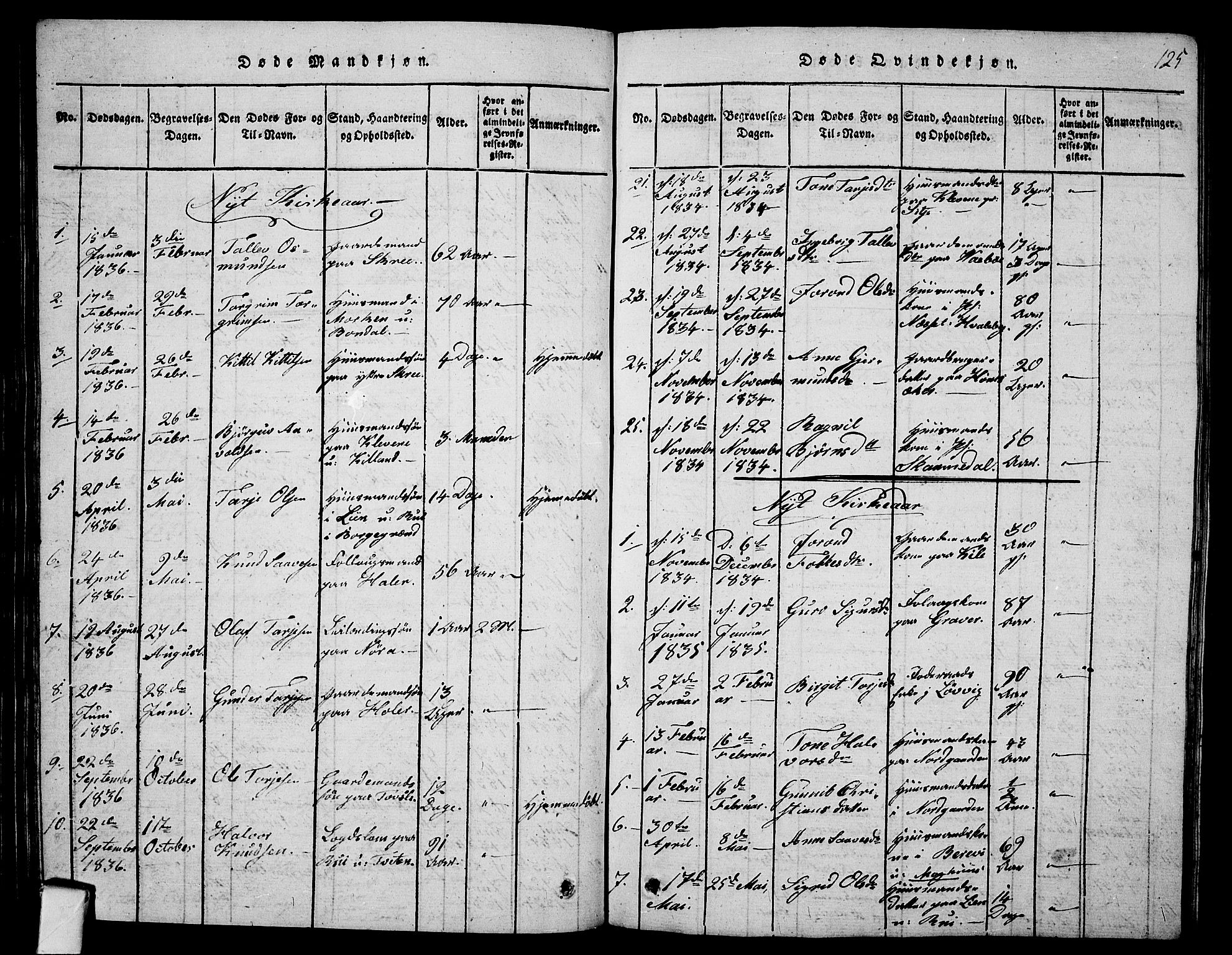 Fyresdal kirkebøker, SAKO/A-263/G/Ga/L0001: Parish register (copy) no. I 1, 1816-1840, p. 125