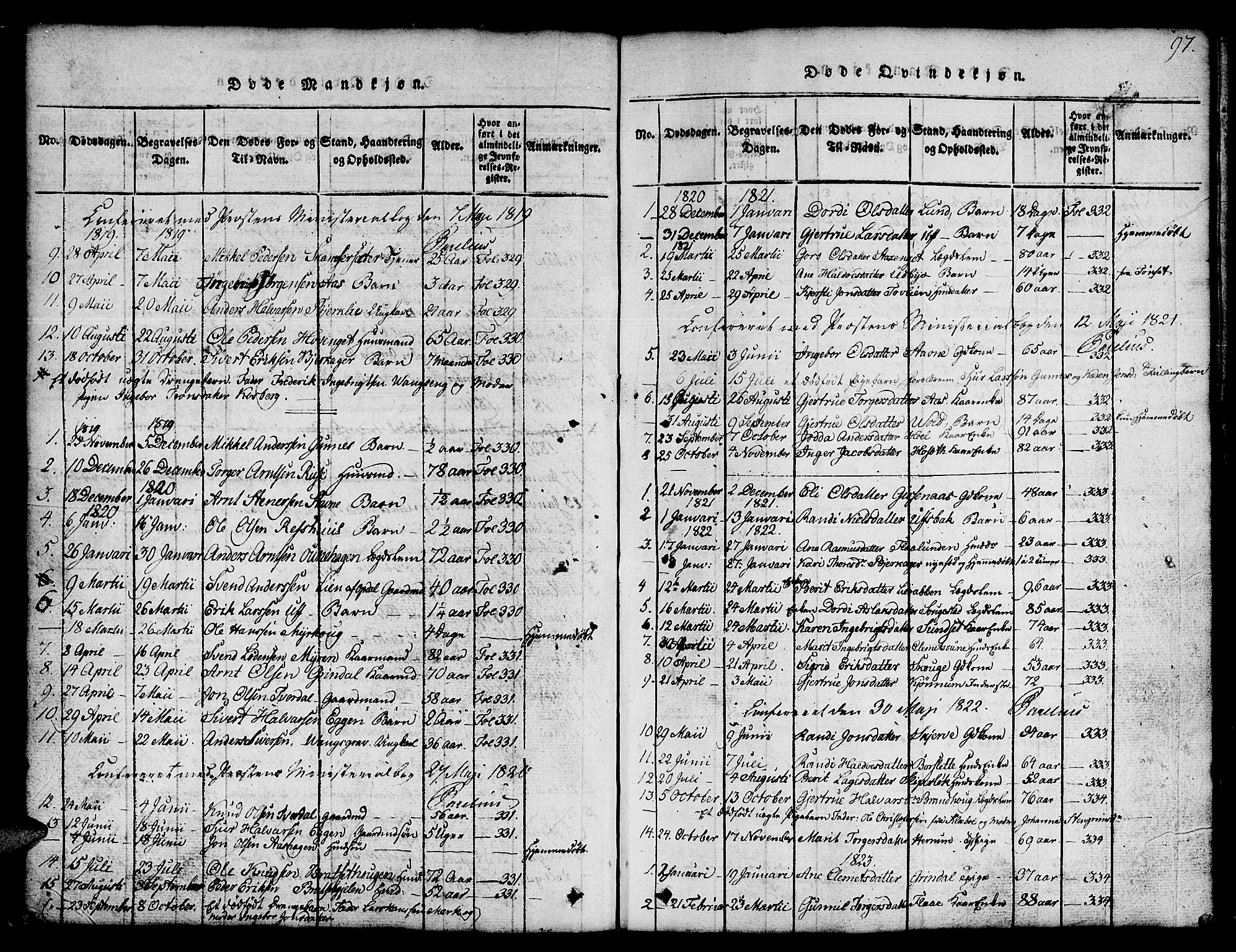 Ministerialprotokoller, klokkerbøker og fødselsregistre - Sør-Trøndelag, SAT/A-1456/674/L0874: Parish register (copy) no. 674C01, 1816-1860, p. 97