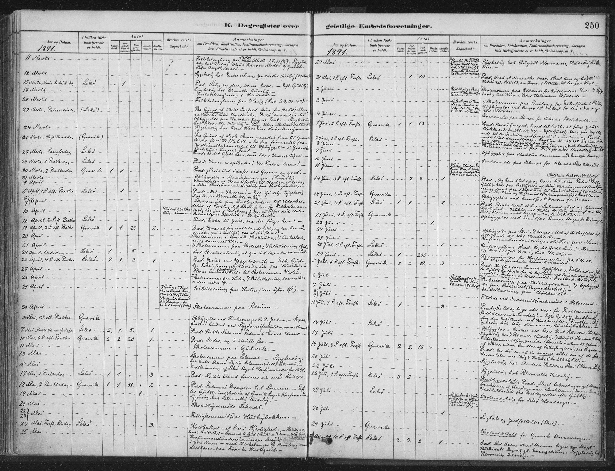 Ministerialprotokoller, klokkerbøker og fødselsregistre - Nord-Trøndelag, AV/SAT-A-1458/788/L0697: Parish register (official) no. 788A04, 1878-1902, p. 250