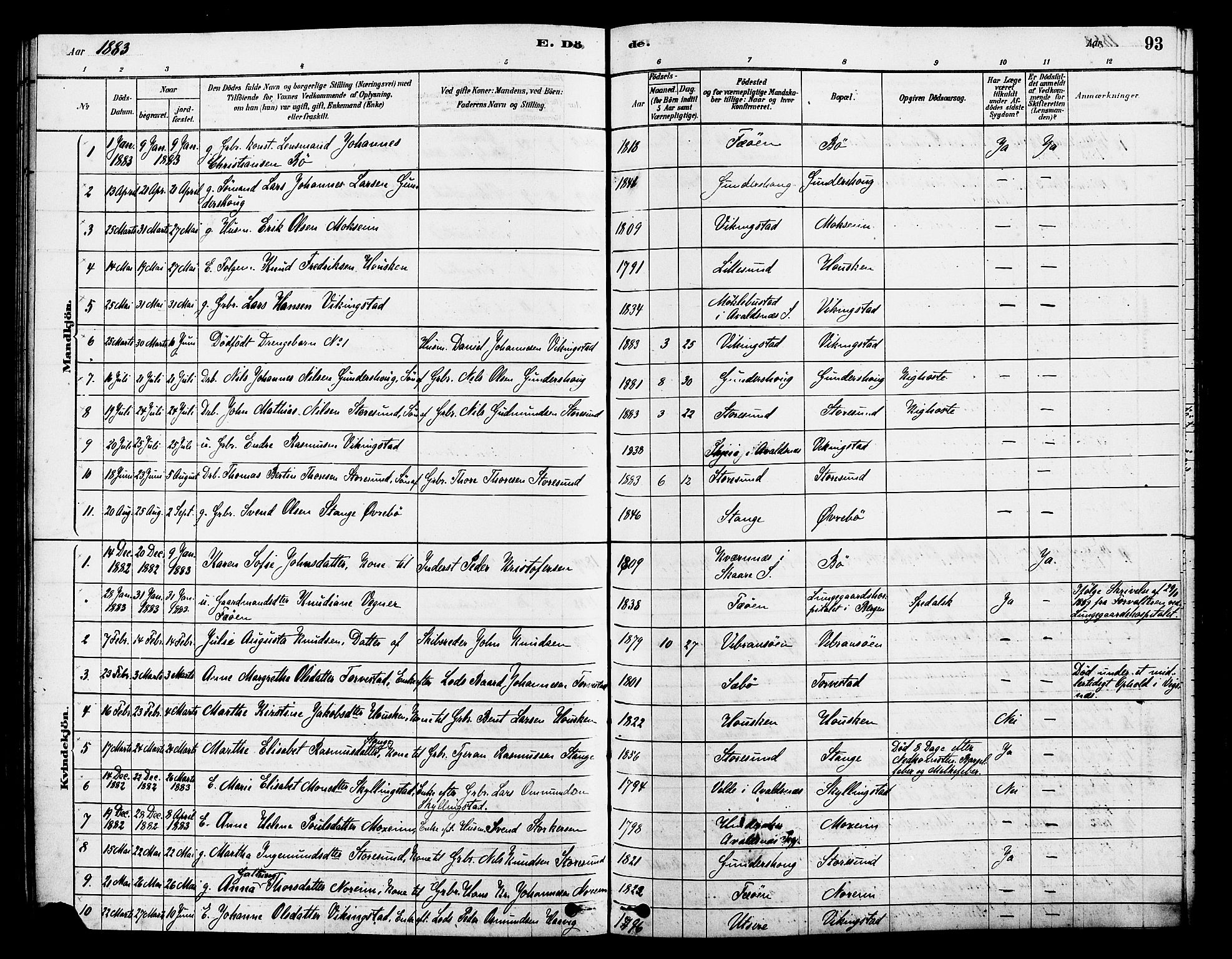 Torvastad sokneprestkontor, SAST/A -101857/H/Ha/Haa/L0014: Parish register (official) no. A 13, 1879-1888, p. 93