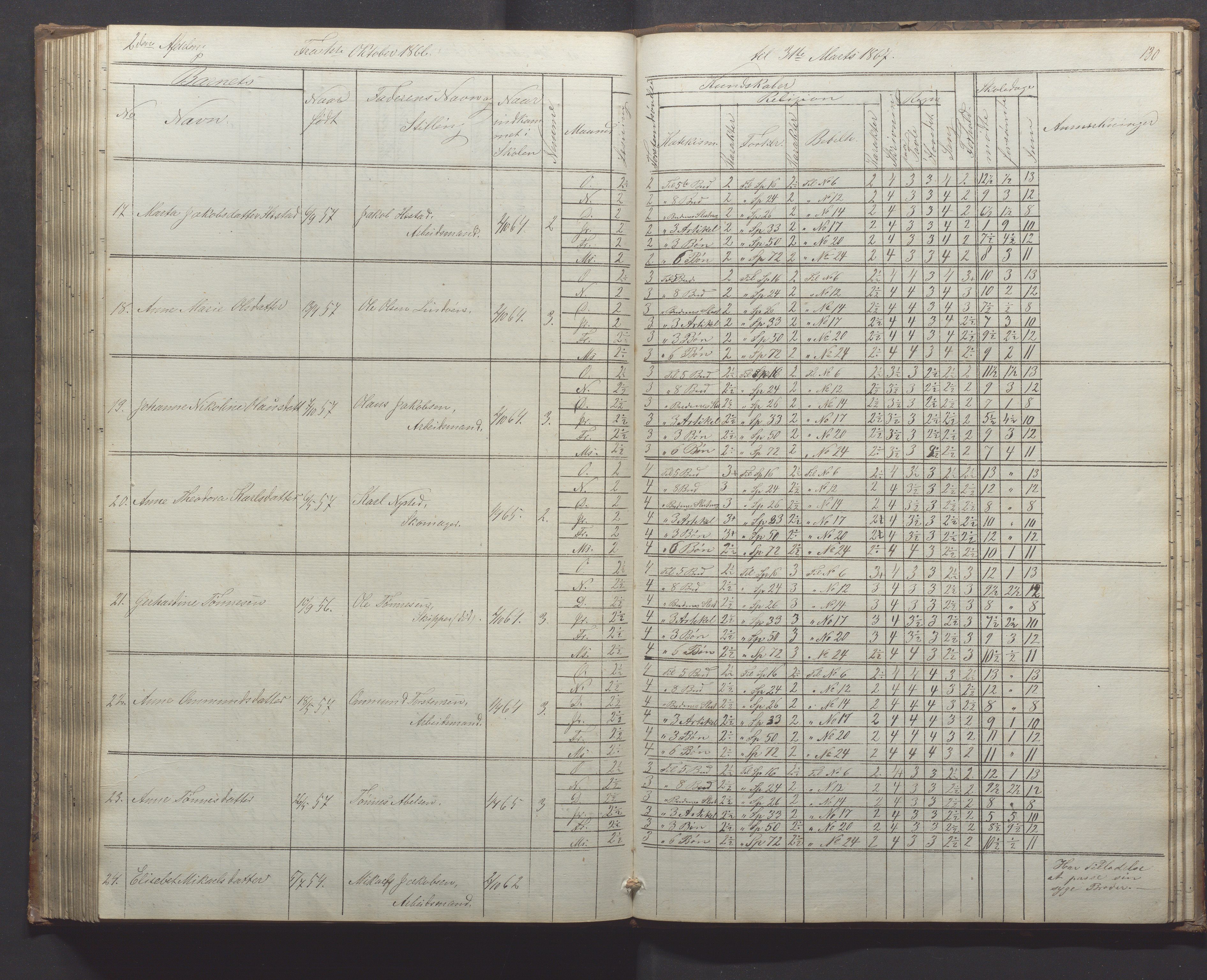 Egersund kommune (Ladested) - Egersund almueskole/folkeskole, IKAR/K-100521/H/L0010: Skoleprotokoll - Almueskolen, 1. klasse, 1862-1867, p. 130