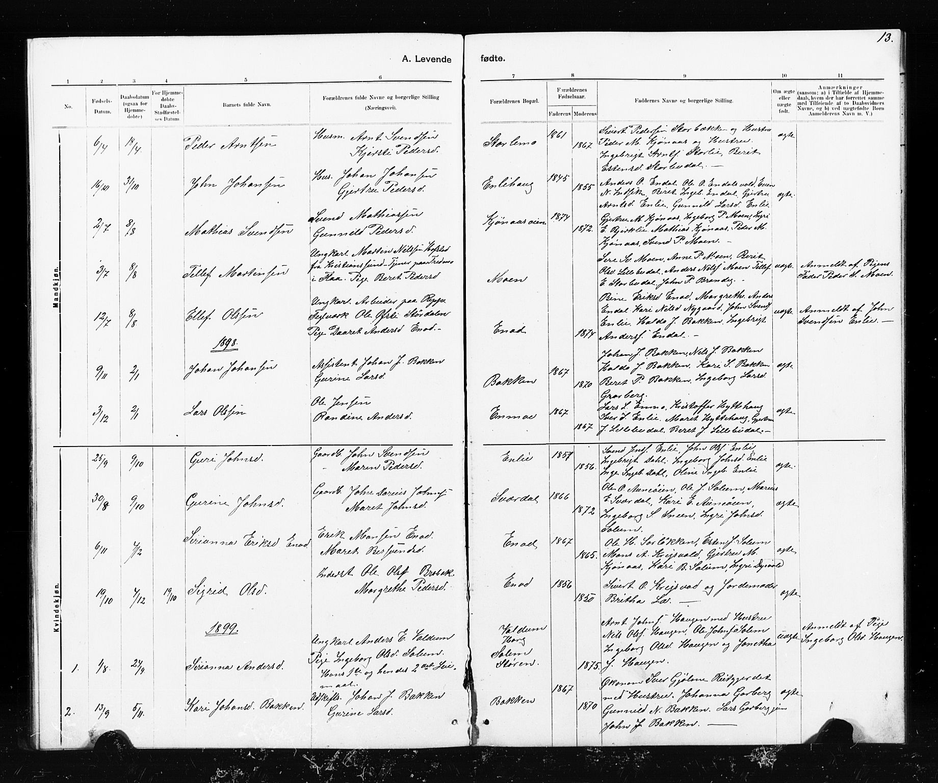 Ministerialprotokoller, klokkerbøker og fødselsregistre - Sør-Trøndelag, SAT/A-1456/690/L1051: Parish register (copy) no. 690C01, 1887-1908, p. 13
