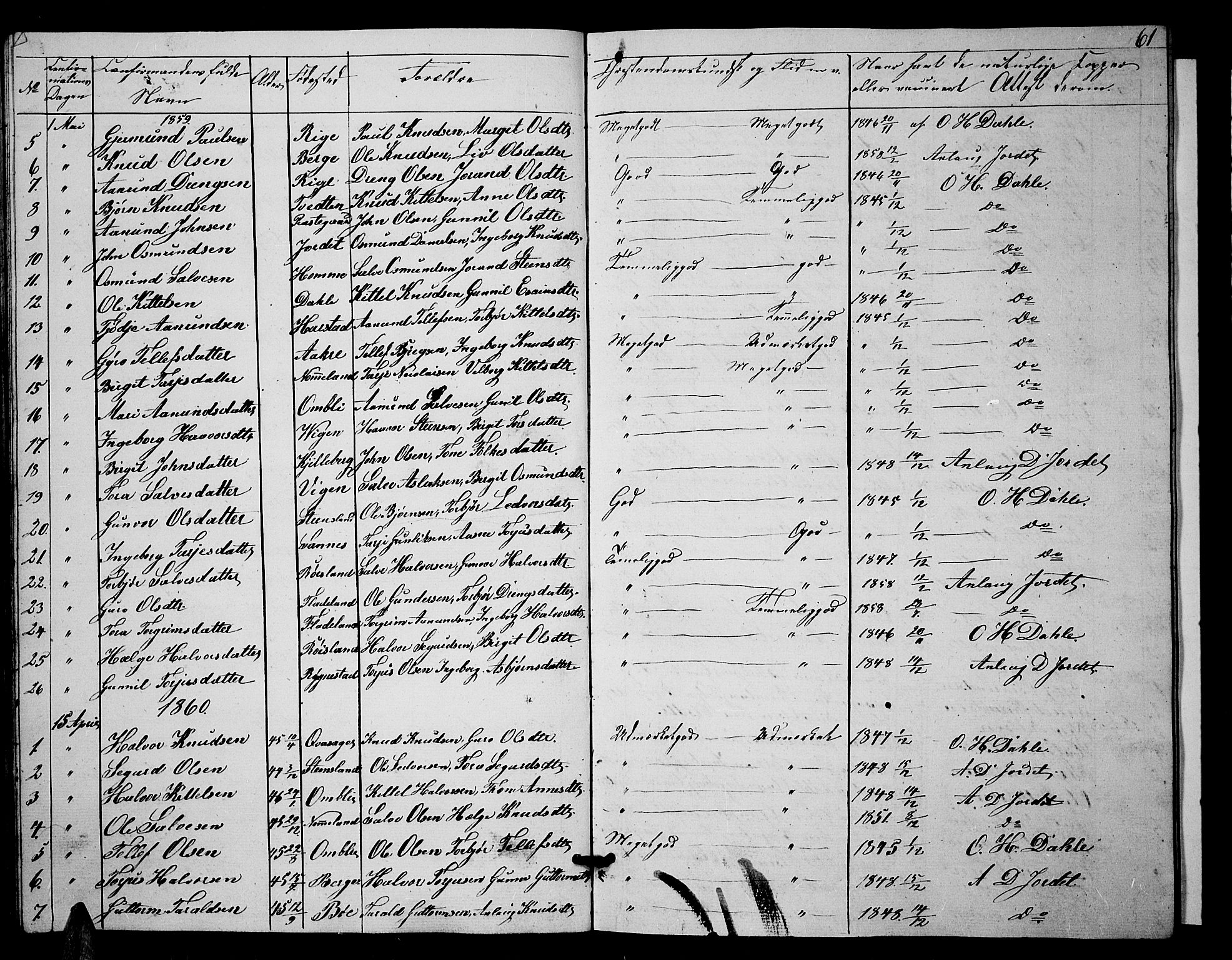 Valle sokneprestkontor, SAK/1111-0044/F/Fb/Fbc/L0002: Parish register (copy) no. B 2, 1848-1870, p. 61