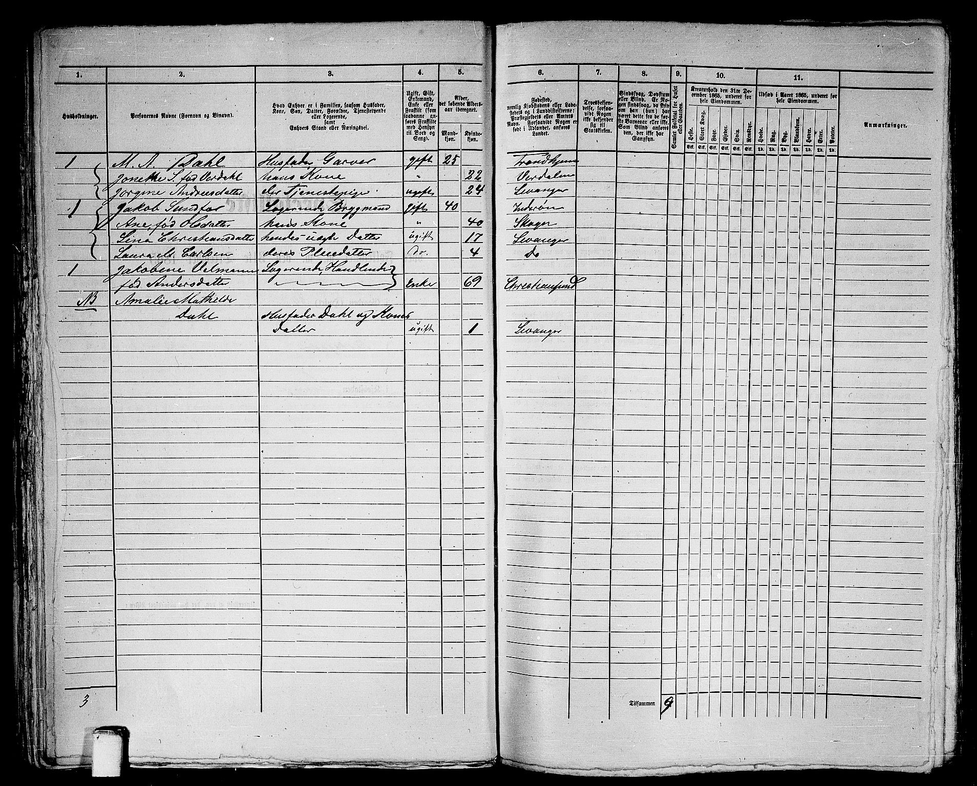 RA, 1865 census for Levanger/Levanger, 1865, p. 70