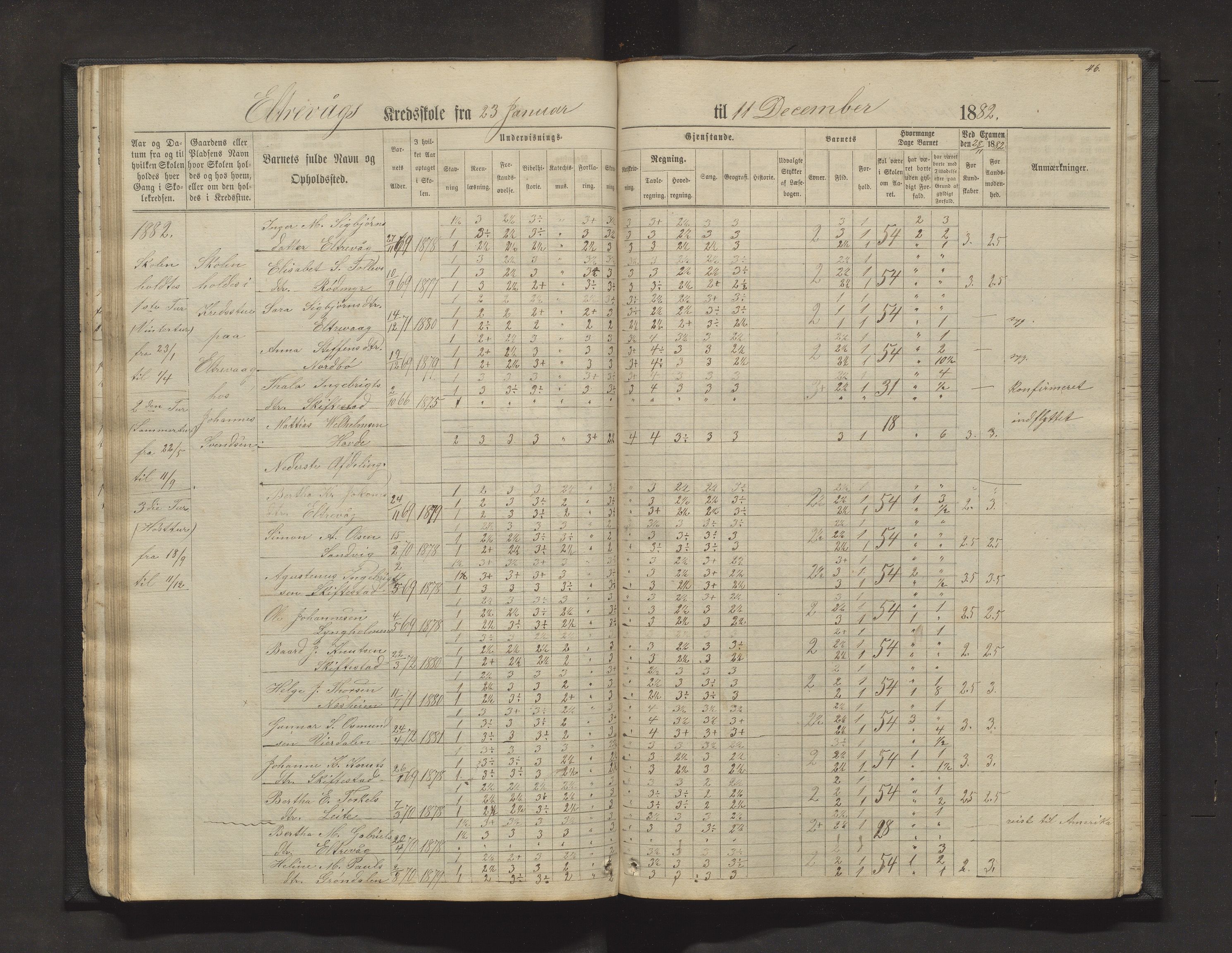 Sveio kommune. Barneskulane, IKAH/1216-231/F/Fa/L0011: Skuleprotokoll for Mølstre, Vikse og Eltrevåg krinsskular, 1871-1882, p. 46