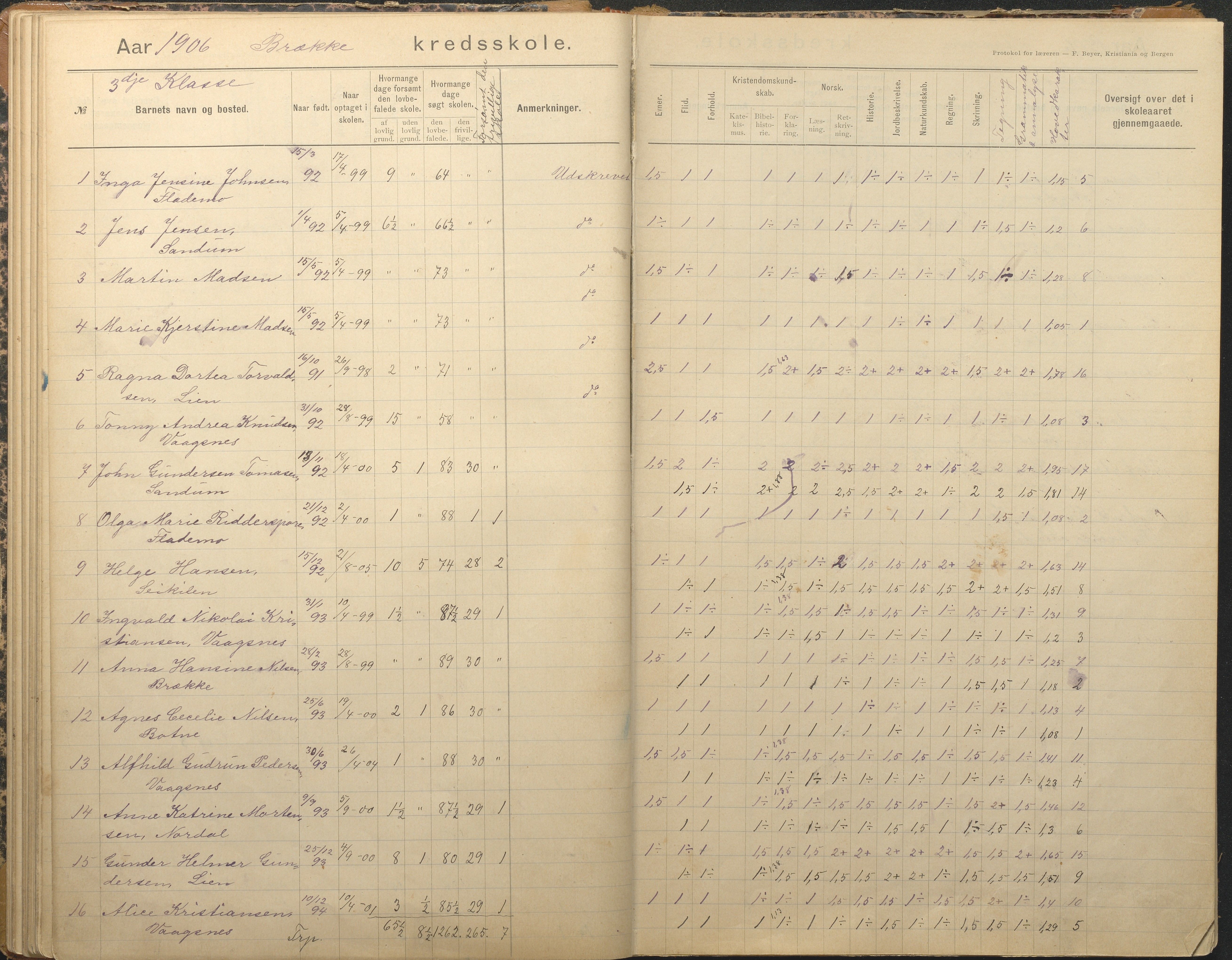 Tromøy kommune frem til 1971, AAKS/KA0921-PK/04/L0012: Brekka - Karakterprotokoll, 1891-1947