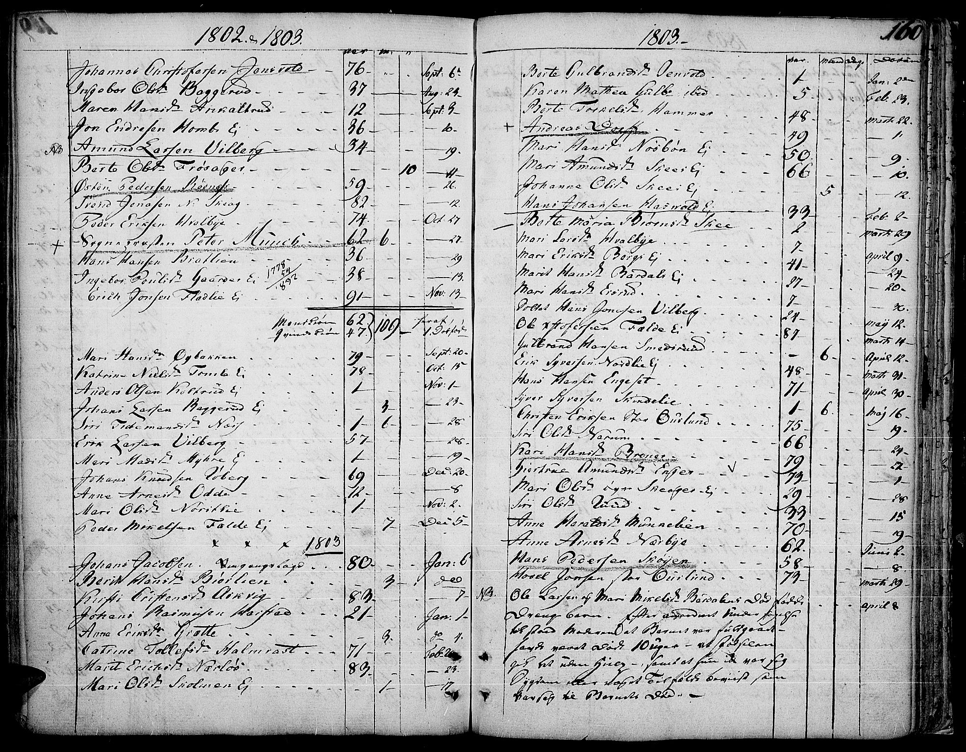 Land prestekontor, SAH/PREST-120/H/Ha/Haa/L0006: Parish register (official) no. 6, 1784-1813, p. 160