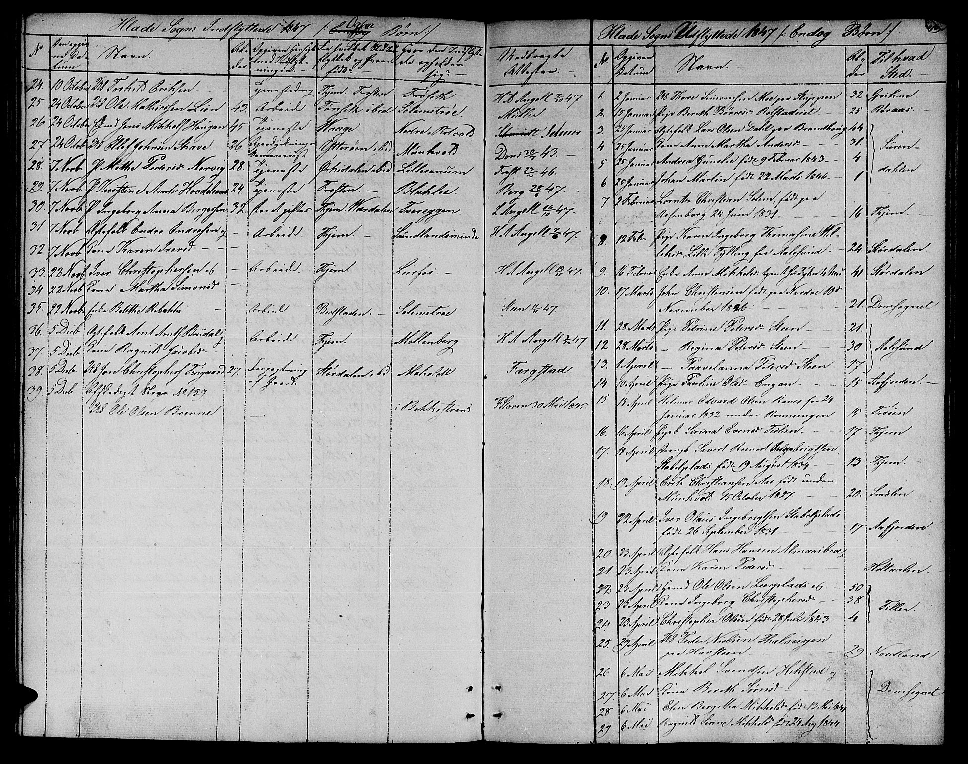 Ministerialprotokoller, klokkerbøker og fødselsregistre - Sør-Trøndelag, SAT/A-1456/606/L0309: Parish register (copy) no. 606C05, 1841-1849, p. 189