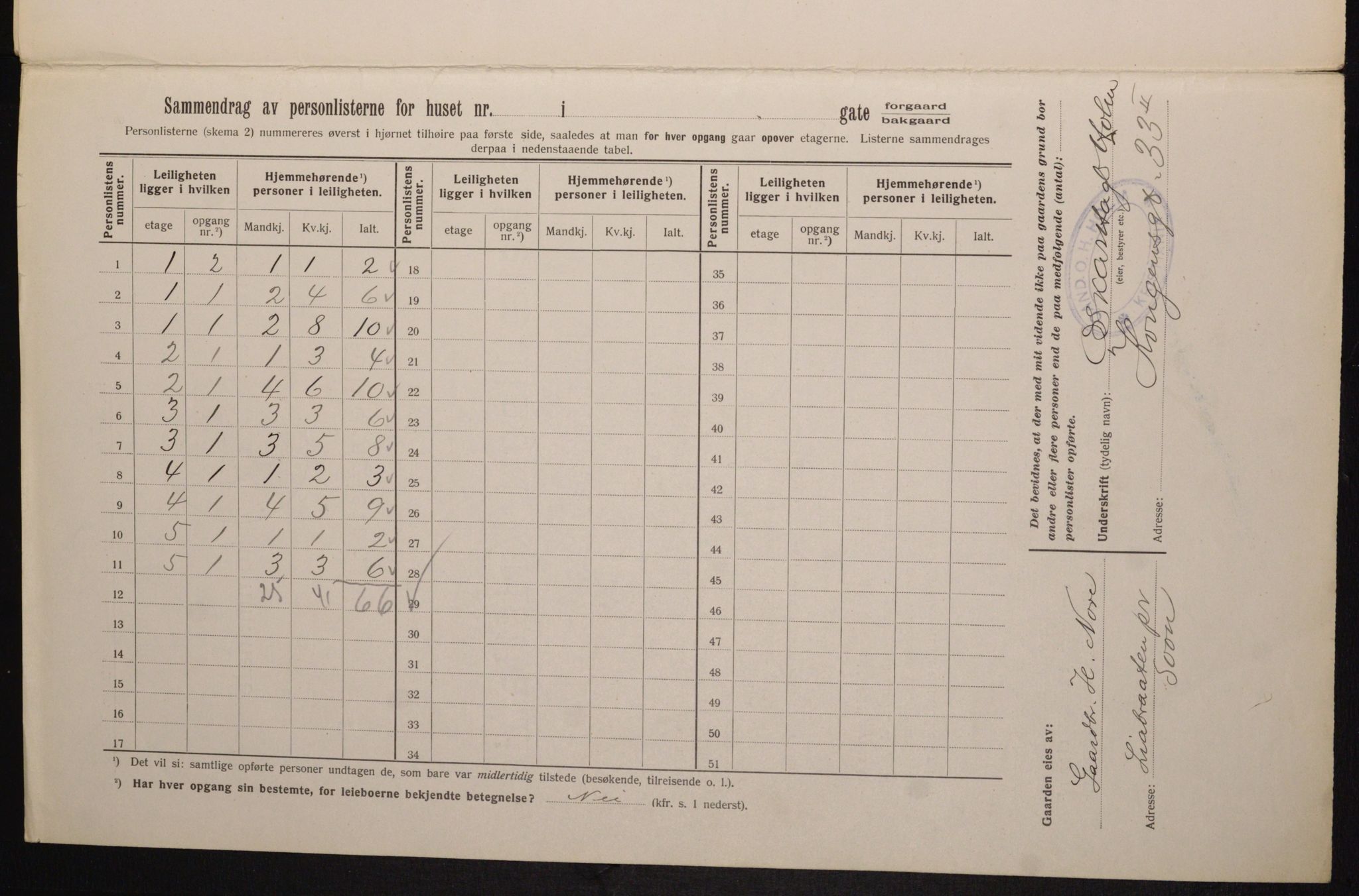 OBA, Municipal Census 1913 for Kristiania, 1913, p. 99649