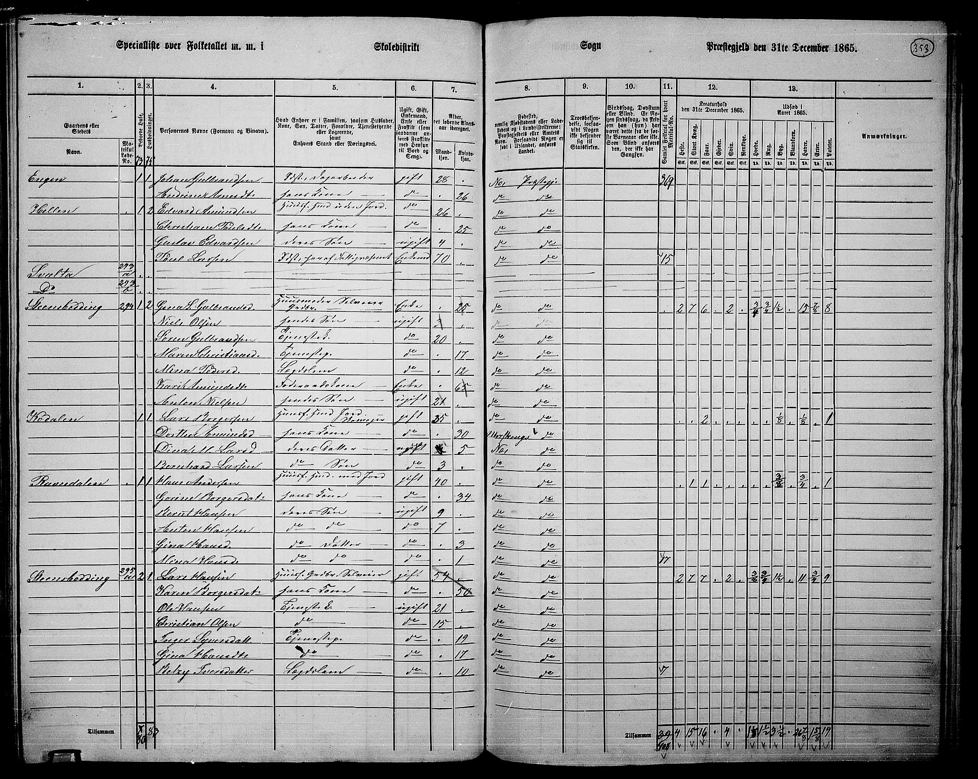 RA, 1865 census for Nes, 1865, p. 324