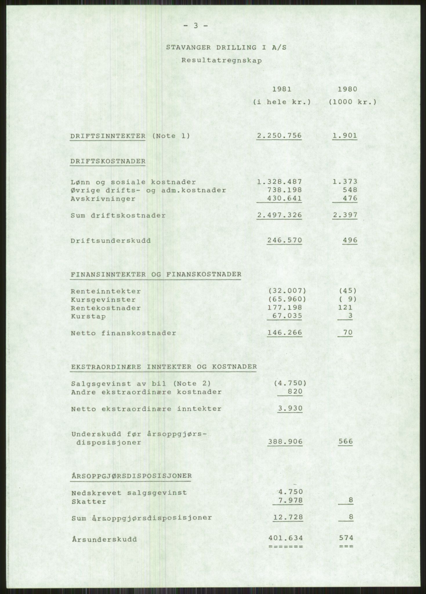 Pa 1503 - Stavanger Drilling AS, AV/SAST-A-101906/A/Ac/L0002: Årsberetninger, 1979-1982, p. 394