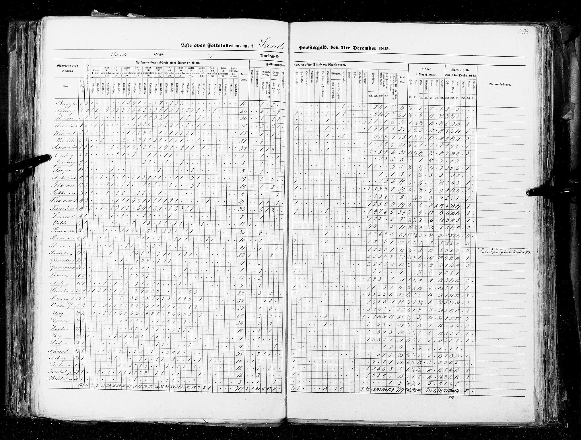 RA, Census 1845, vol. 4: Buskerud amt og Jarlsberg og Larvik amt, 1845, p. 288