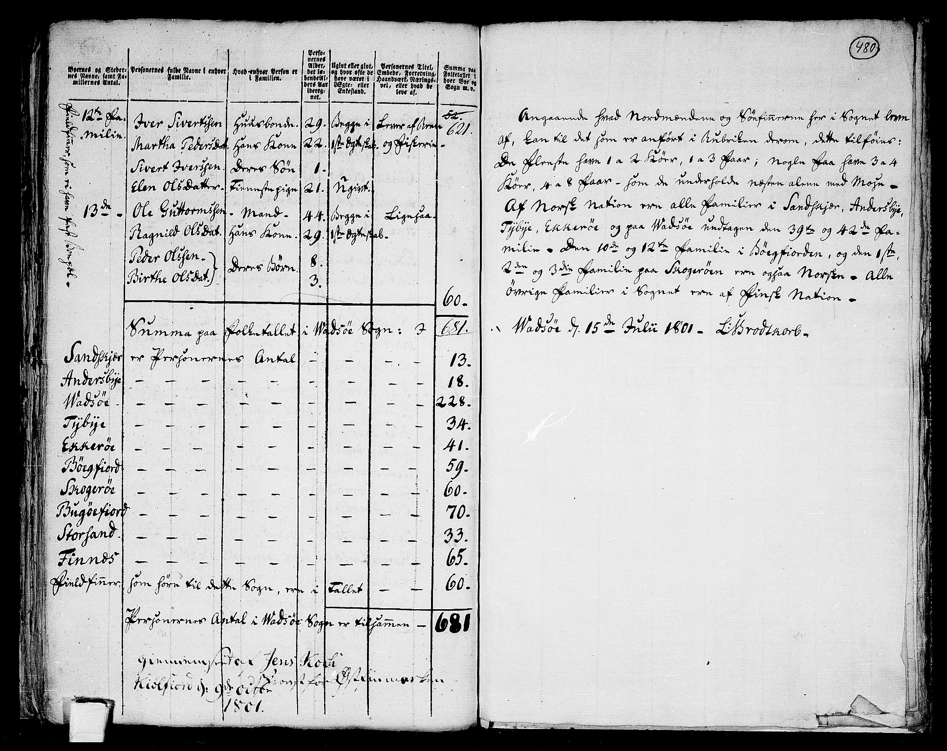 RA, 1801 census for 2003P Vadsø, 1801, p. 479b-480a