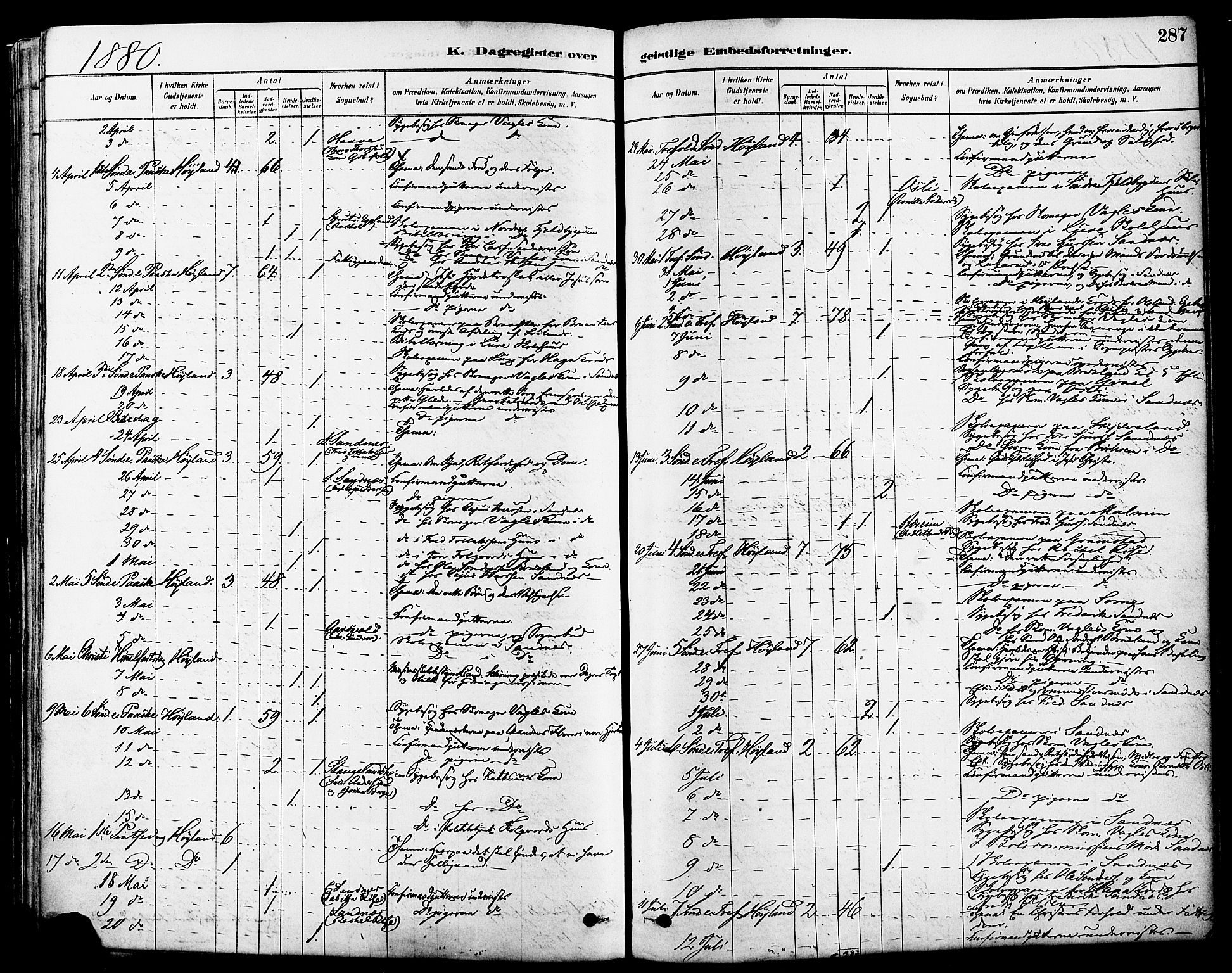 Høyland sokneprestkontor, AV/SAST-A-101799/001/30BA/L0011: Parish register (official) no. A 10, 1878-1888, p. 287