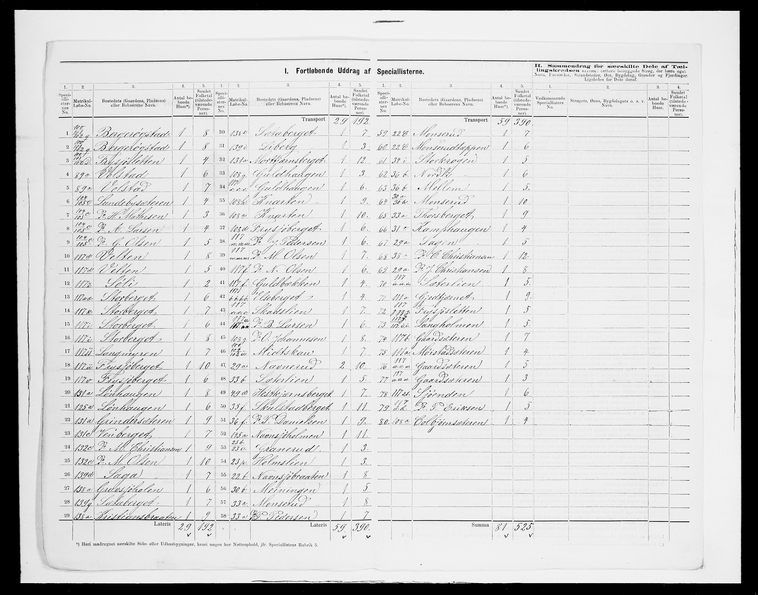 SAH, 1875 census for 0423P Grue, 1875, p. 40