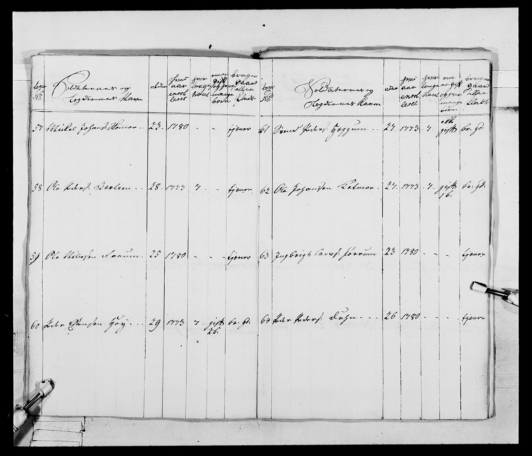 Generalitets- og kommissariatskollegiet, Det kongelige norske kommissariatskollegium, AV/RA-EA-5420/E/Eh/L0074: 1. Trondheimske nasjonale infanteriregiment, 1780-1787, p. 240