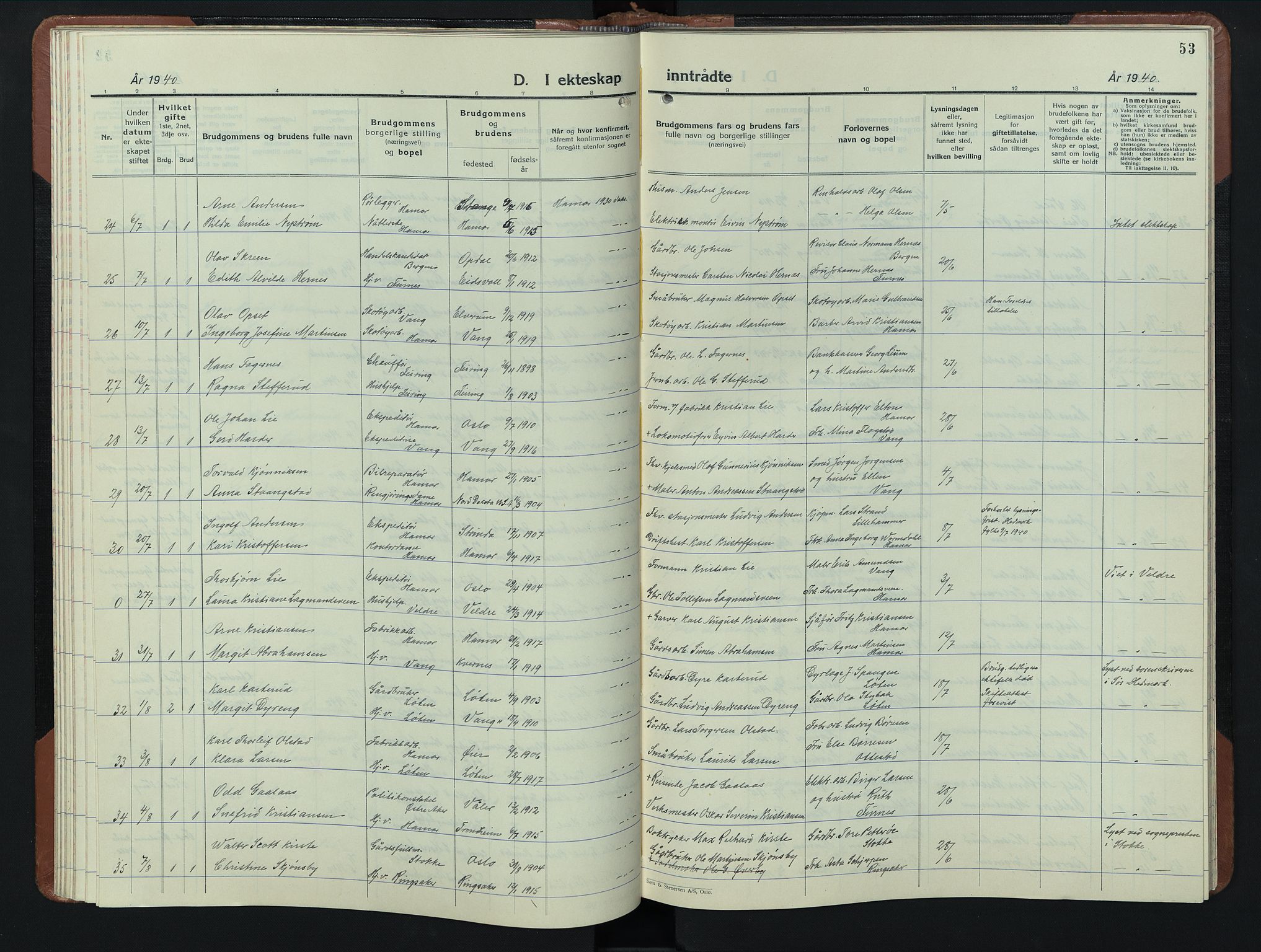 Hamar prestekontor, SAH/DOMPH-002/H/Ha/Hab/L0006: Parish register (copy) no. 6, 1931-1950, p. 53