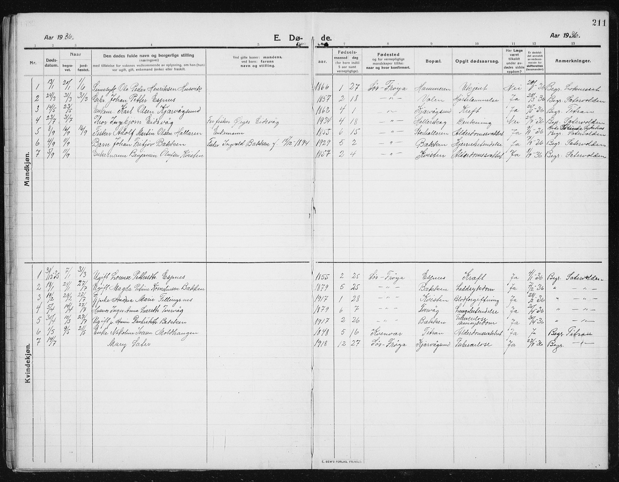 Ministerialprotokoller, klokkerbøker og fødselsregistre - Sør-Trøndelag, SAT/A-1456/641/L0599: Parish register (copy) no. 641C03, 1910-1938, p. 211