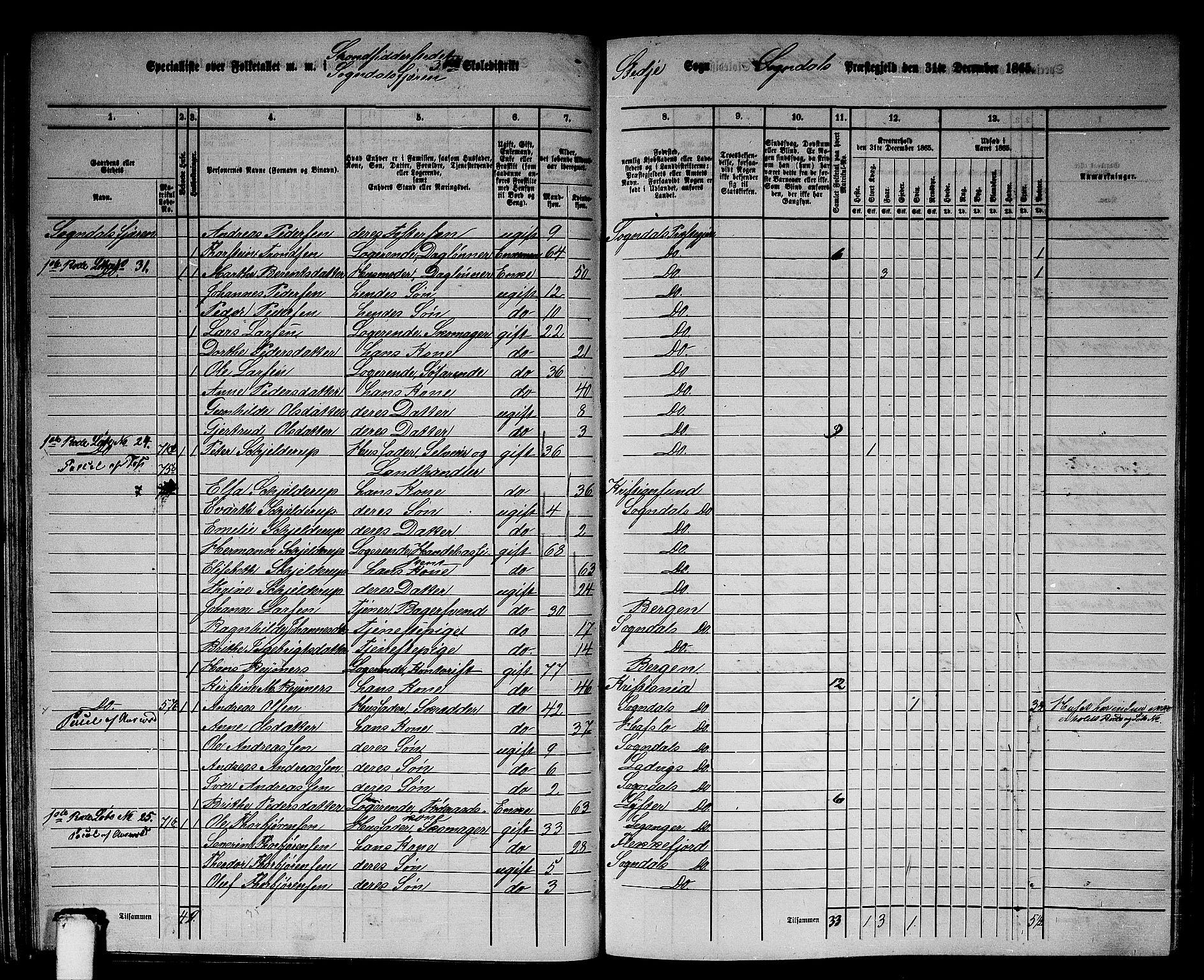 RA, 1865 census for Sogndal, 1865, p. 54