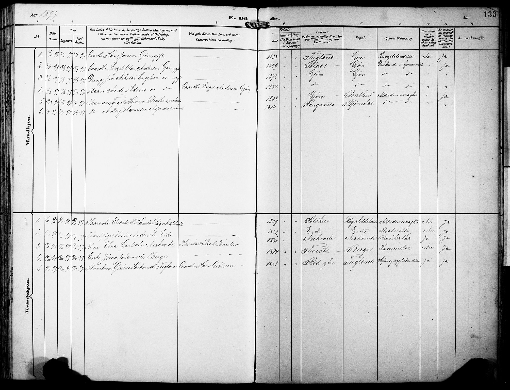 Fusa sokneprestembete, SAB/A-75401/H/Hab: Parish register (copy) no. B 2, 1897-1930, p. 133