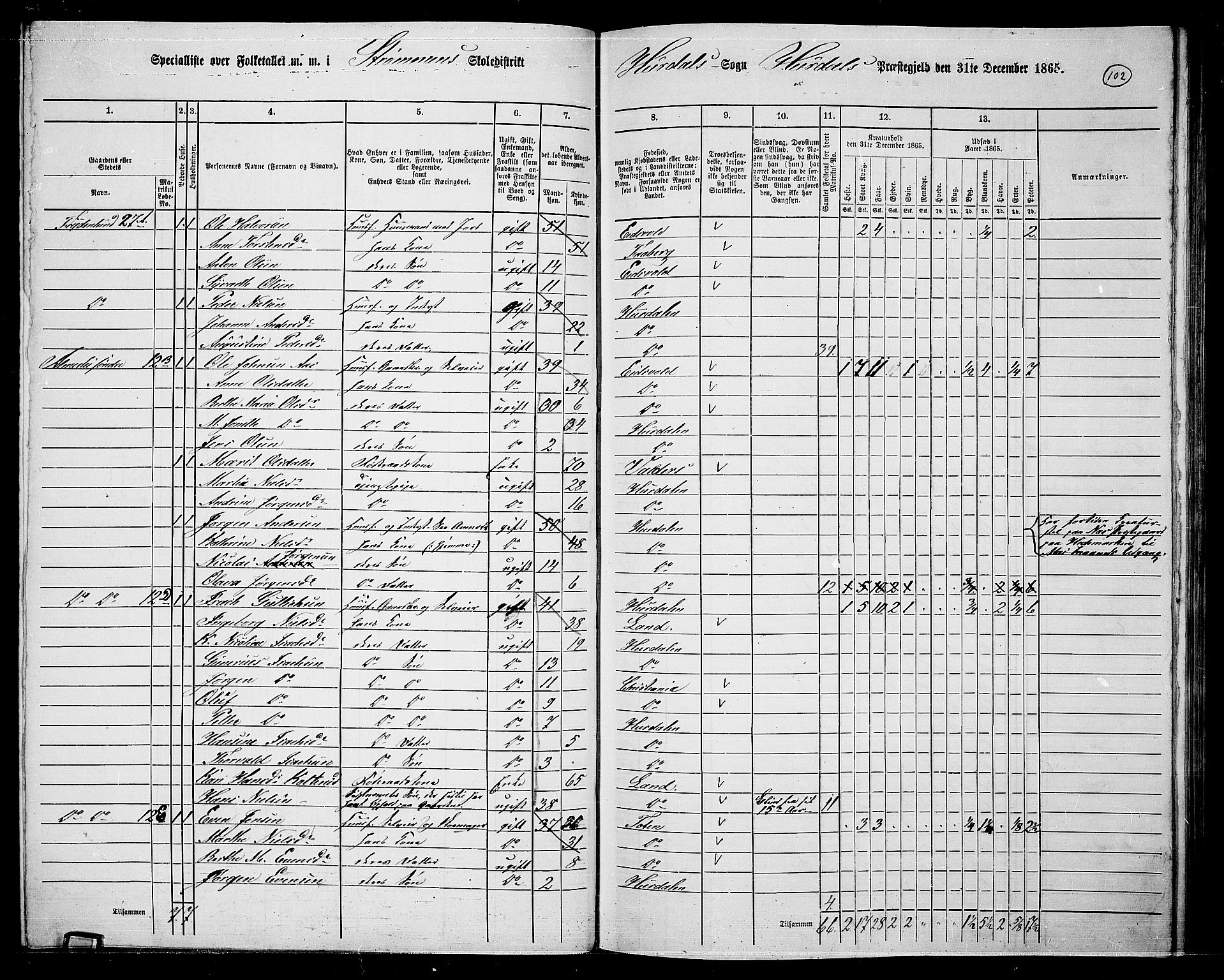 RA, 1865 census for Hurdal, 1865, p. 87
