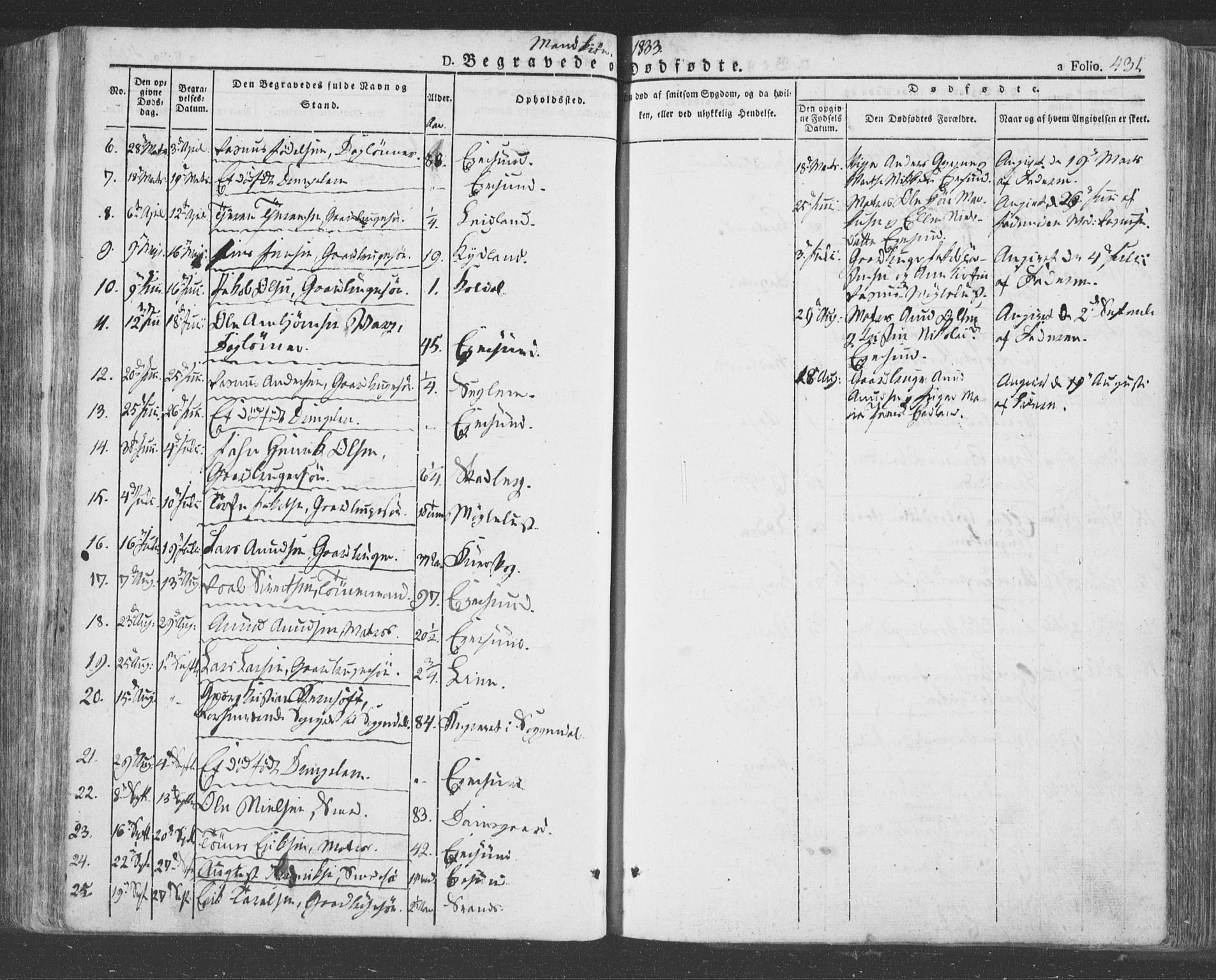 Eigersund sokneprestkontor, SAST/A-101807/S08/L0009: Parish register (official) no. A 9, 1827-1850, p. 431