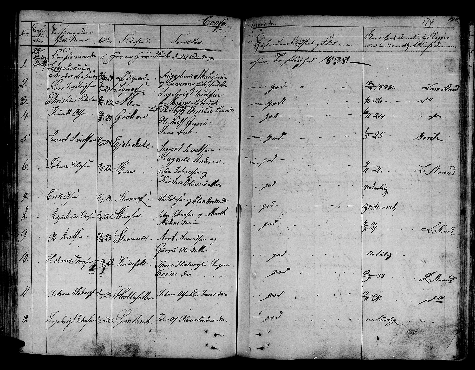 Ministerialprotokoller, klokkerbøker og fødselsregistre - Sør-Trøndelag, SAT/A-1456/630/L0492: Parish register (official) no. 630A05, 1830-1840, p. 174