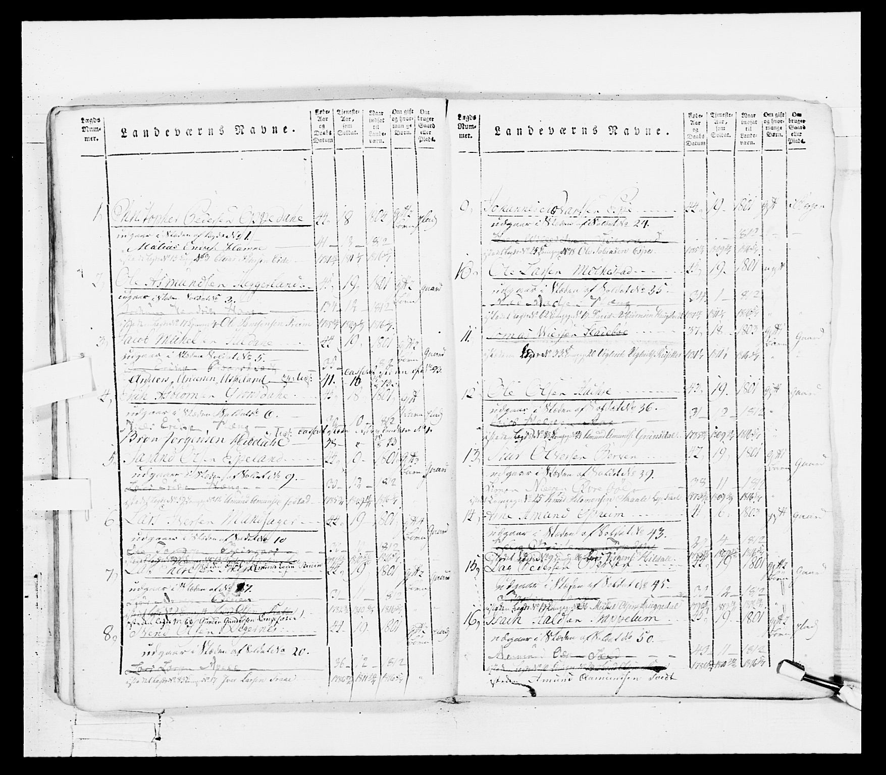 Generalitets- og kommissariatskollegiet, Det kongelige norske kommissariatskollegium, AV/RA-EA-5420/E/Eh/L0100: Bergenhusiske skarpskytterbataljon, 1812, p. 34