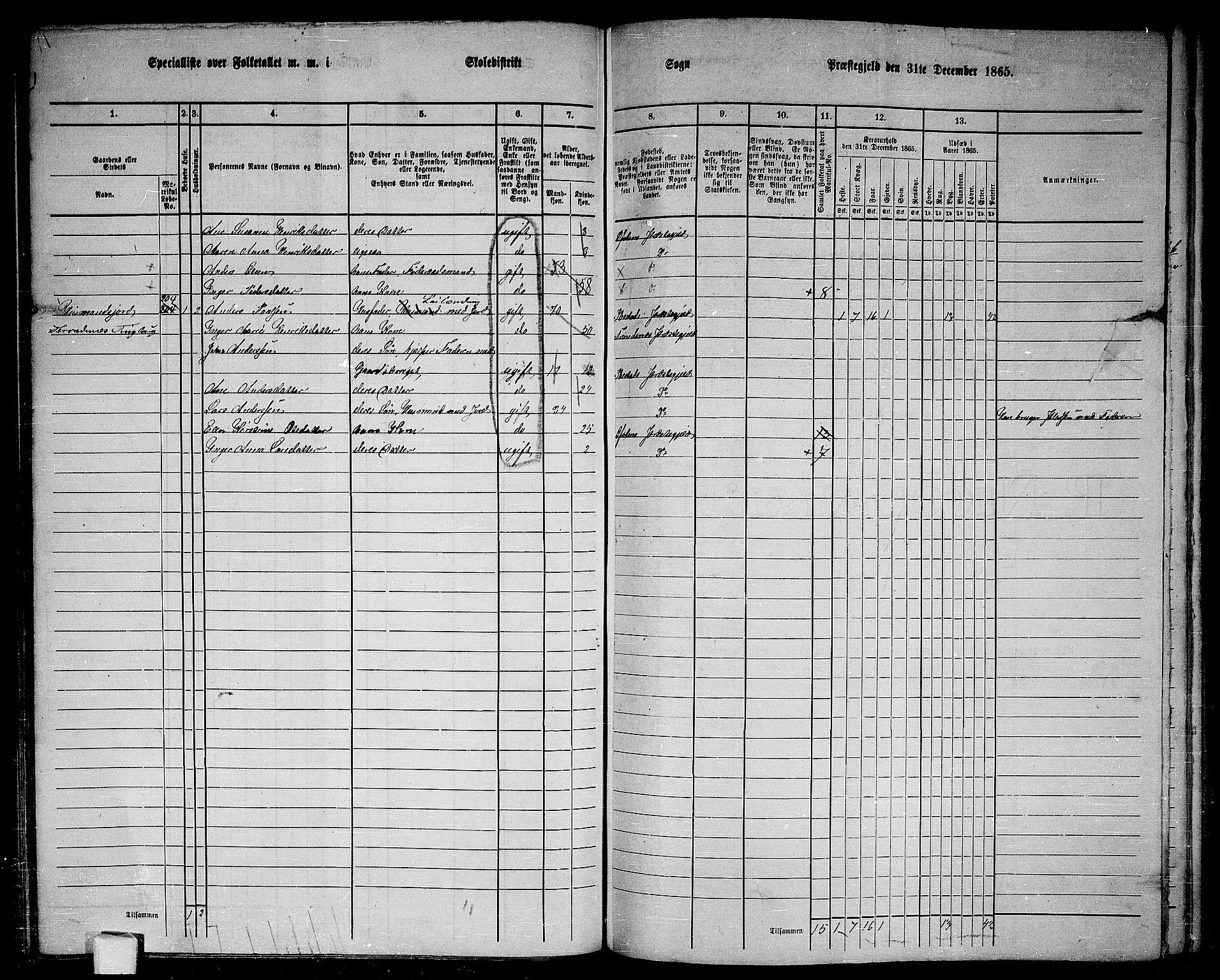 RA, 1865 census for Ofoten, 1865, p. 99