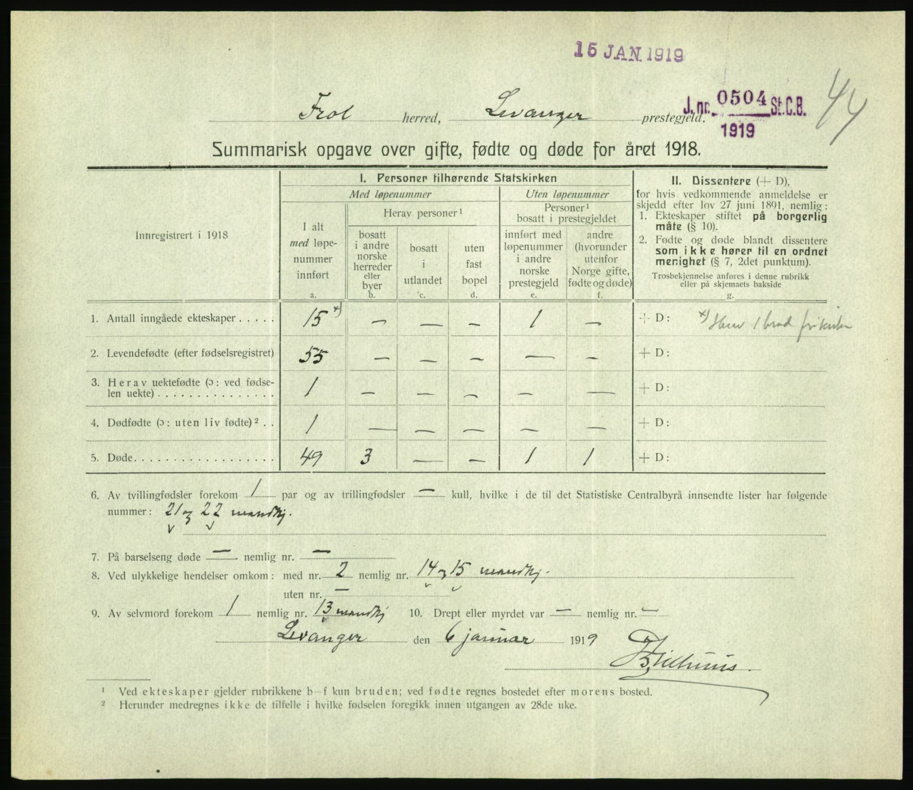 Statistisk sentralbyrå, Sosiodemografiske emner, Befolkning, RA/S-2228/D/Df/Dfb/Dfbh/L0059: Summariske oppgaver over gifte, fødte og døde for hele landet., 1918, p. 1389