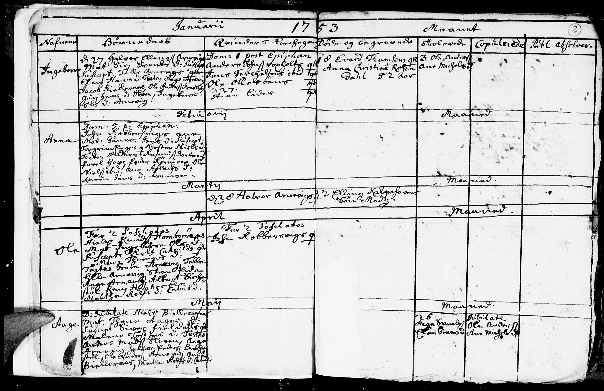 Hommedal sokneprestkontor, SAK/1111-0023/F/Fb/Fbb/L0001: Parish register (copy) no. B 1, 1753-1791, p. 2