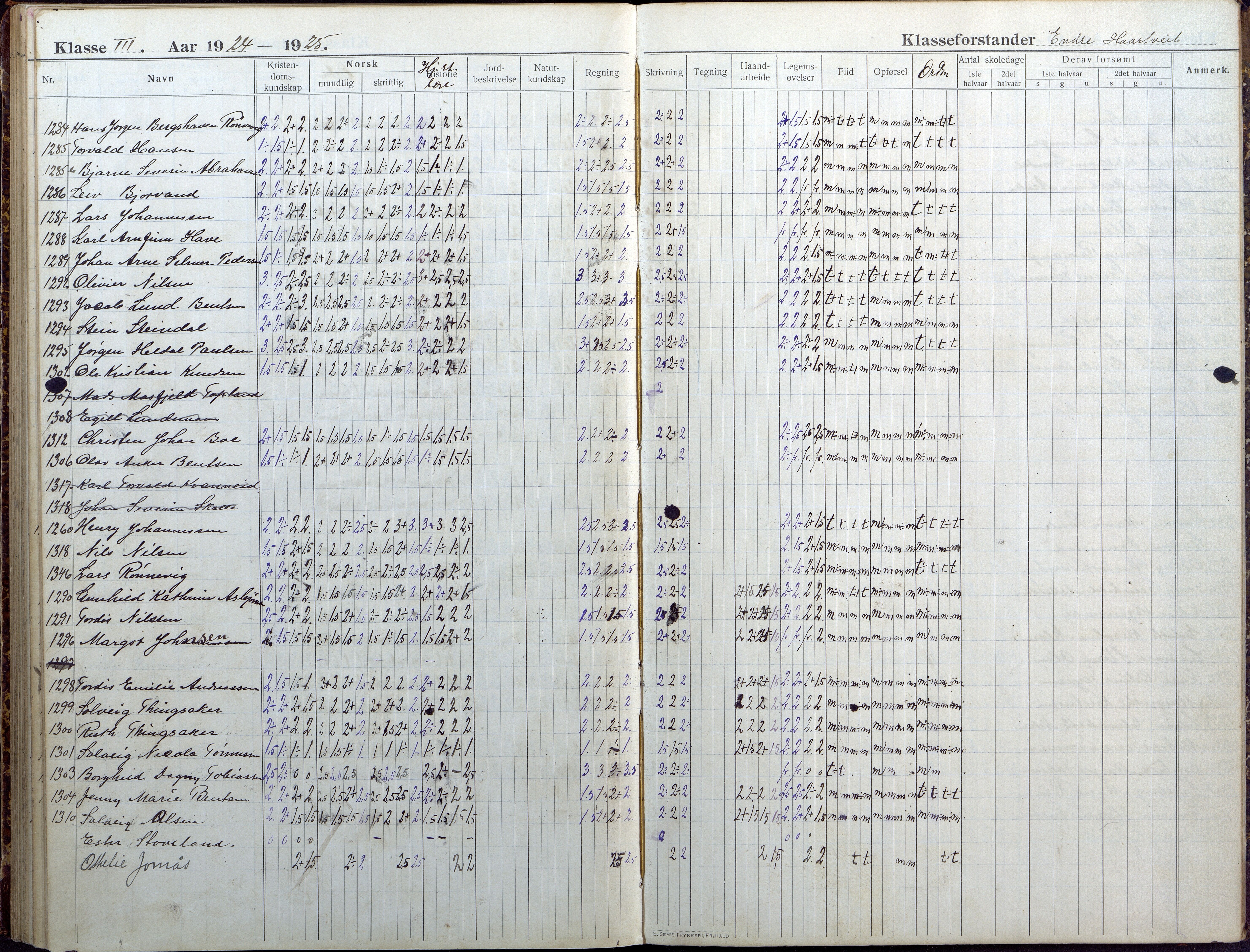 Lillesand kommune, AAKS/KA0926-PK/1/09/L0025: Lillesand Folkeskole - Skoleprotokoll, 1916-1925