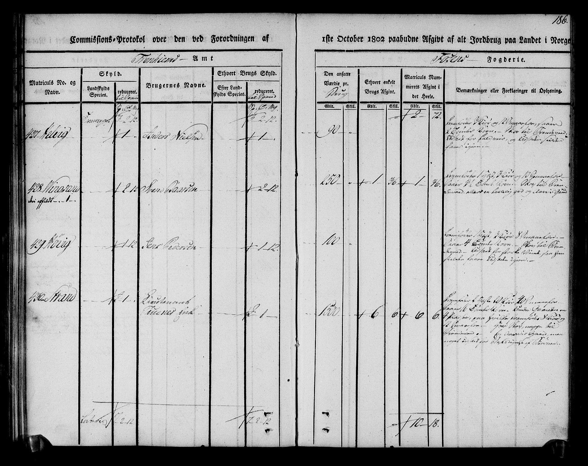 Rentekammeret inntil 1814, Realistisk ordnet avdeling, AV/RA-EA-4070/N/Ne/Nea/L0144: Fosen fogderi. Kommisjonsprotokoll, 1803, p. 186