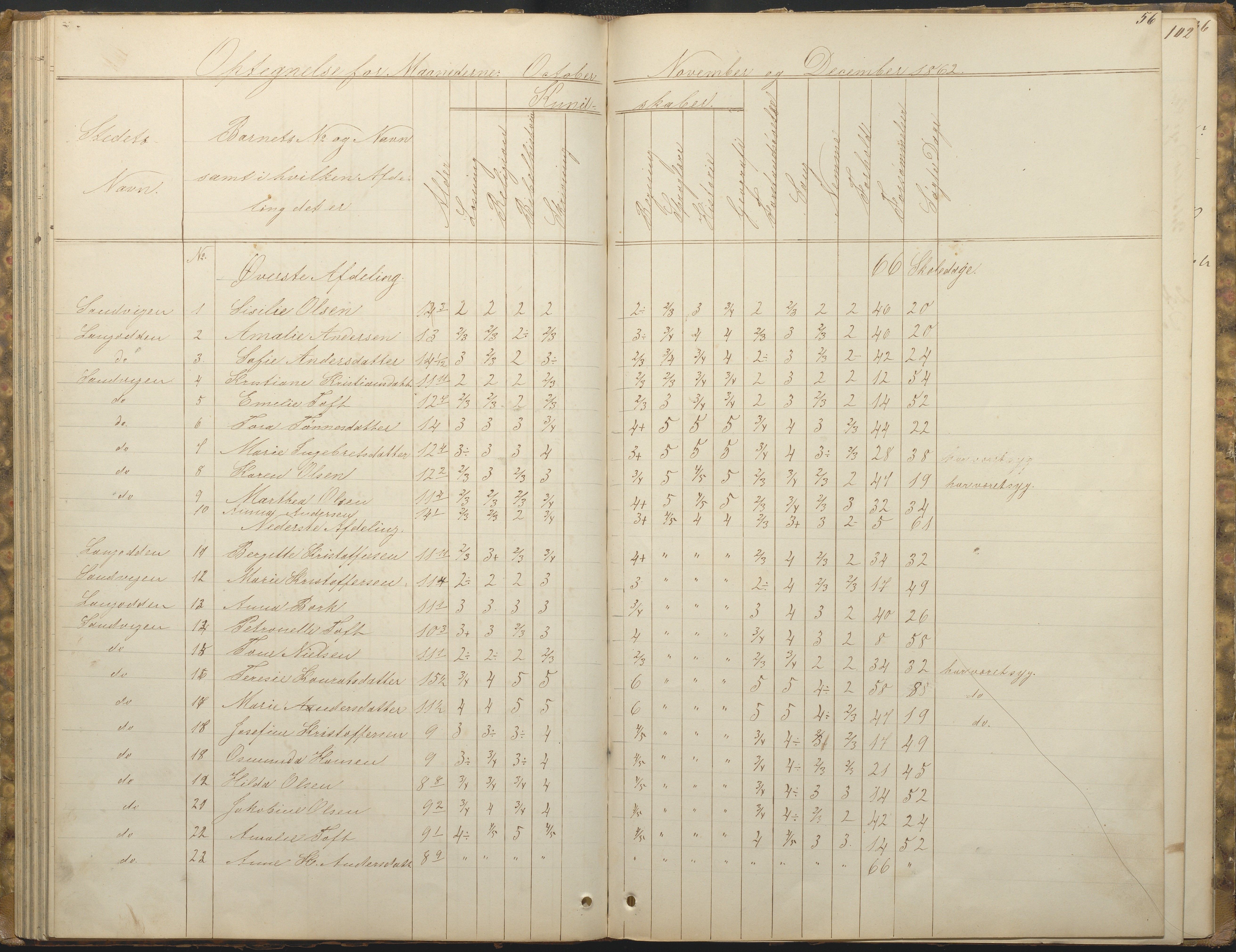 Hisøy kommune frem til 1991, AAKS/KA0922-PK/33/L0001: Skoleprotokoll, 1855-1863, p. 56