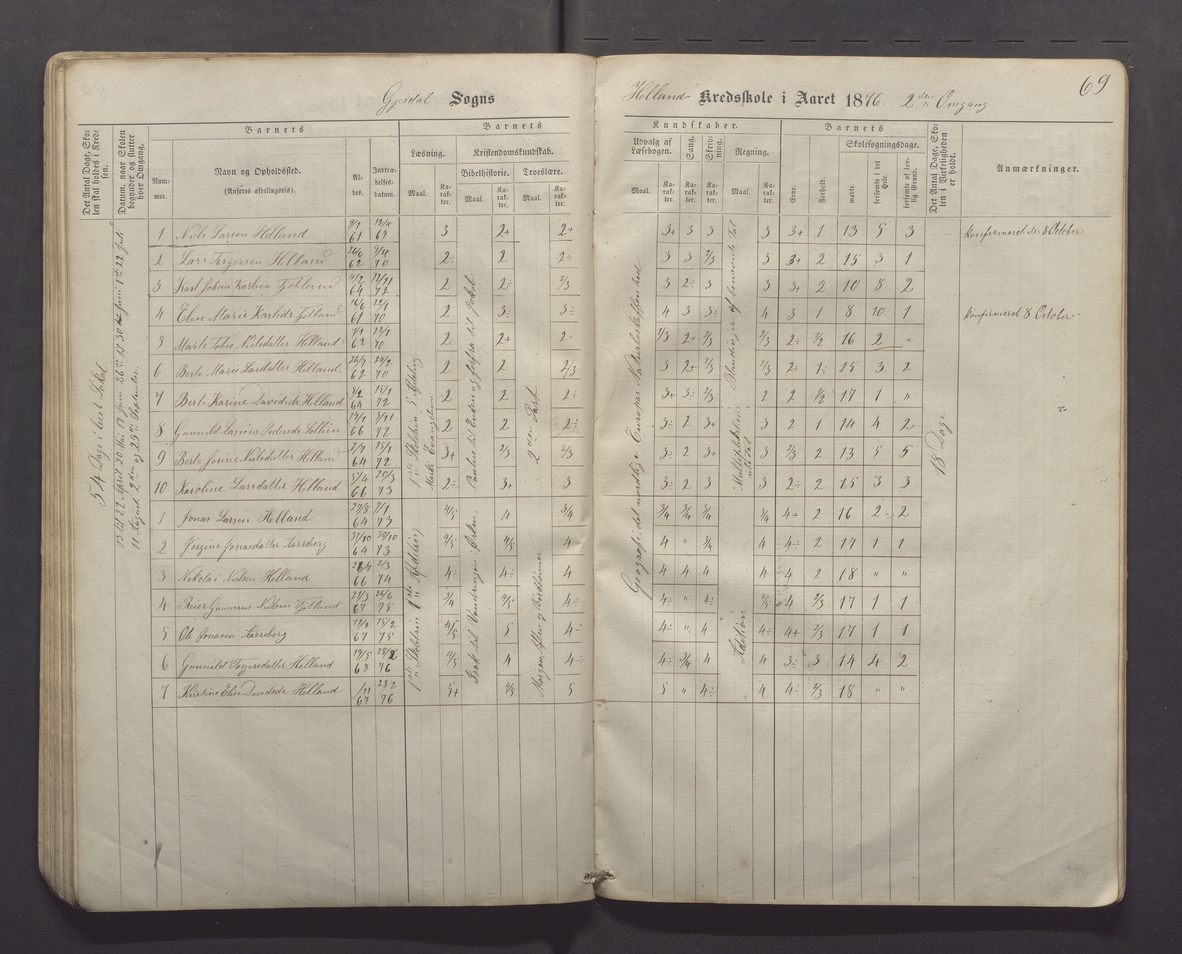 Gjesdal kommune - Kyllingstad skole, IKAR/K-101389/H/L0001: Skoleprotokoll - Søyland, 1866-1882, p. 69