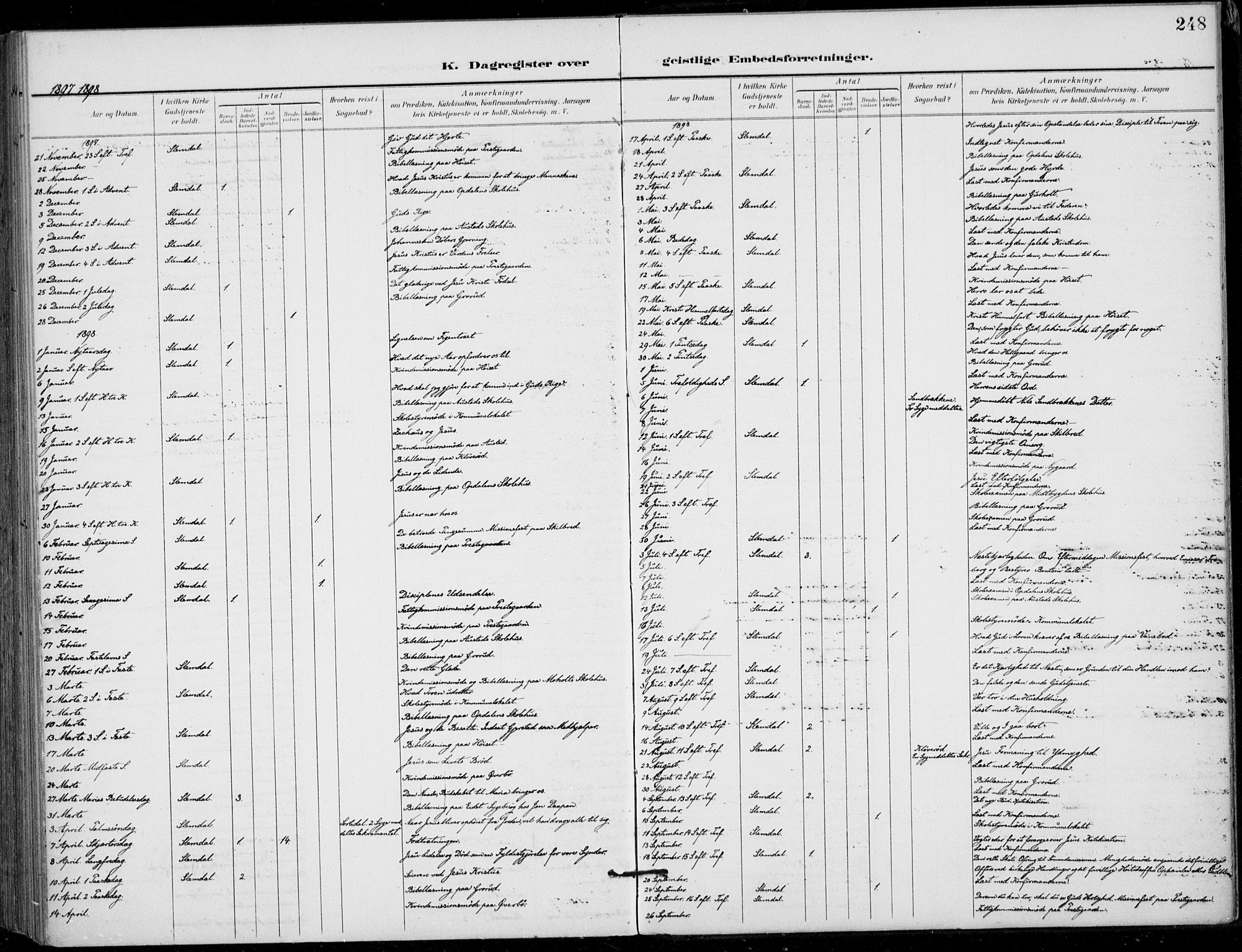 Siljan kirkebøker, AV/SAKO-A-300/F/Fa/L0003: Parish register (official) no. 3, 1896-1910, p. 248