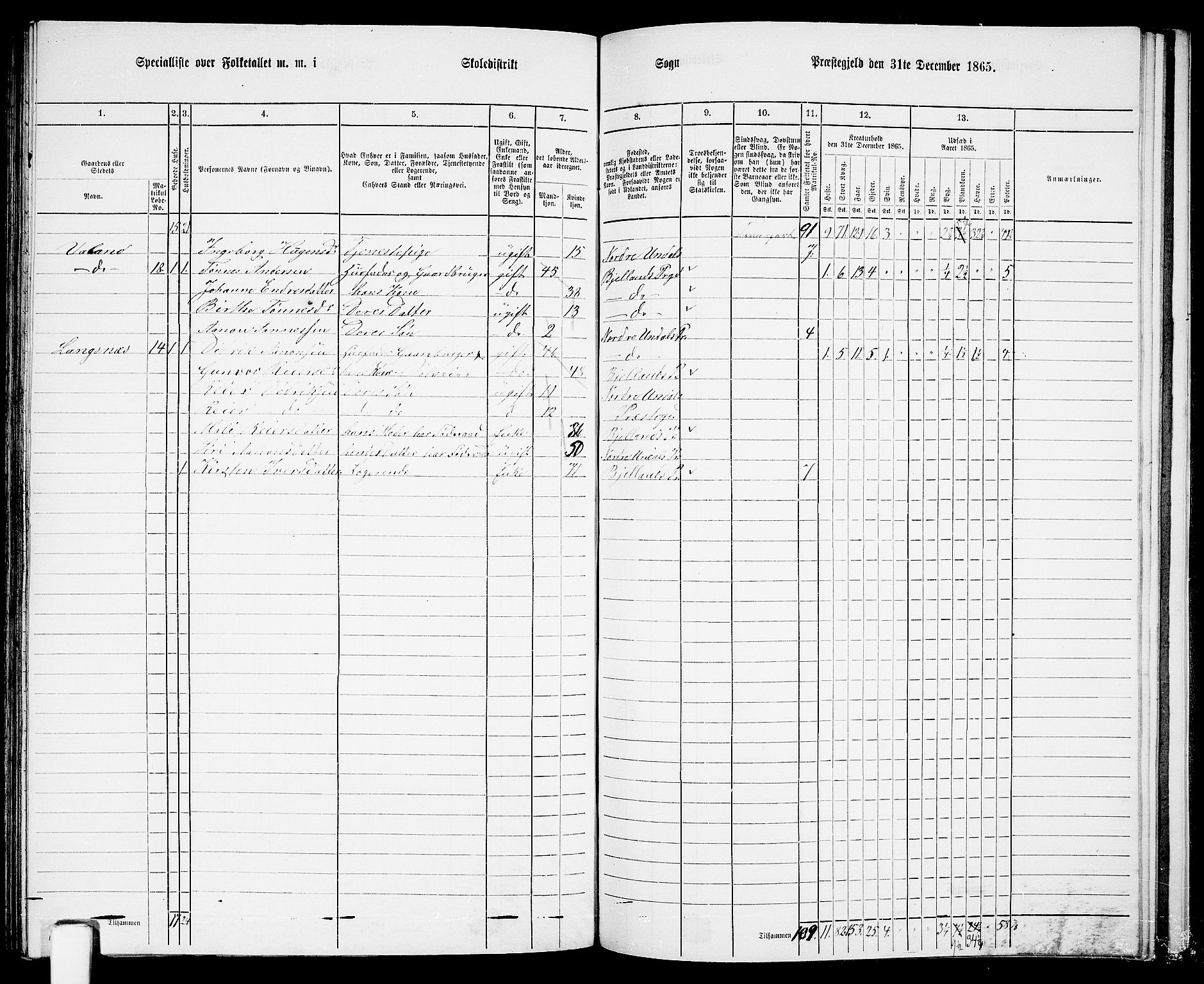 RA, 1865 census for Nord-Audnedal, 1865, p. 94