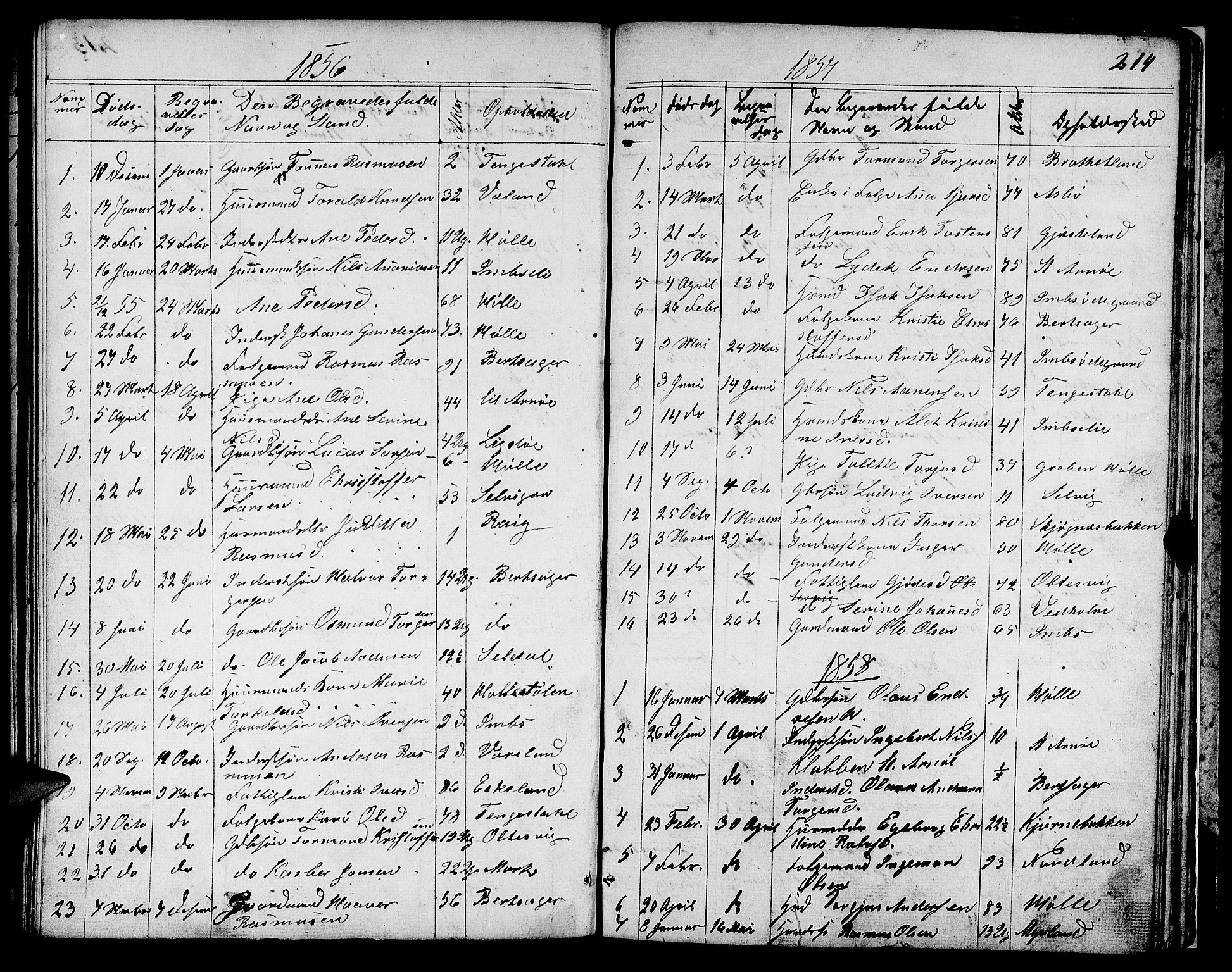 Høgsfjord sokneprestkontor, SAST/A-101624/H/Ha/Hab/L0001: Parish register (copy) no. B 1, 1855-1885, p. 214