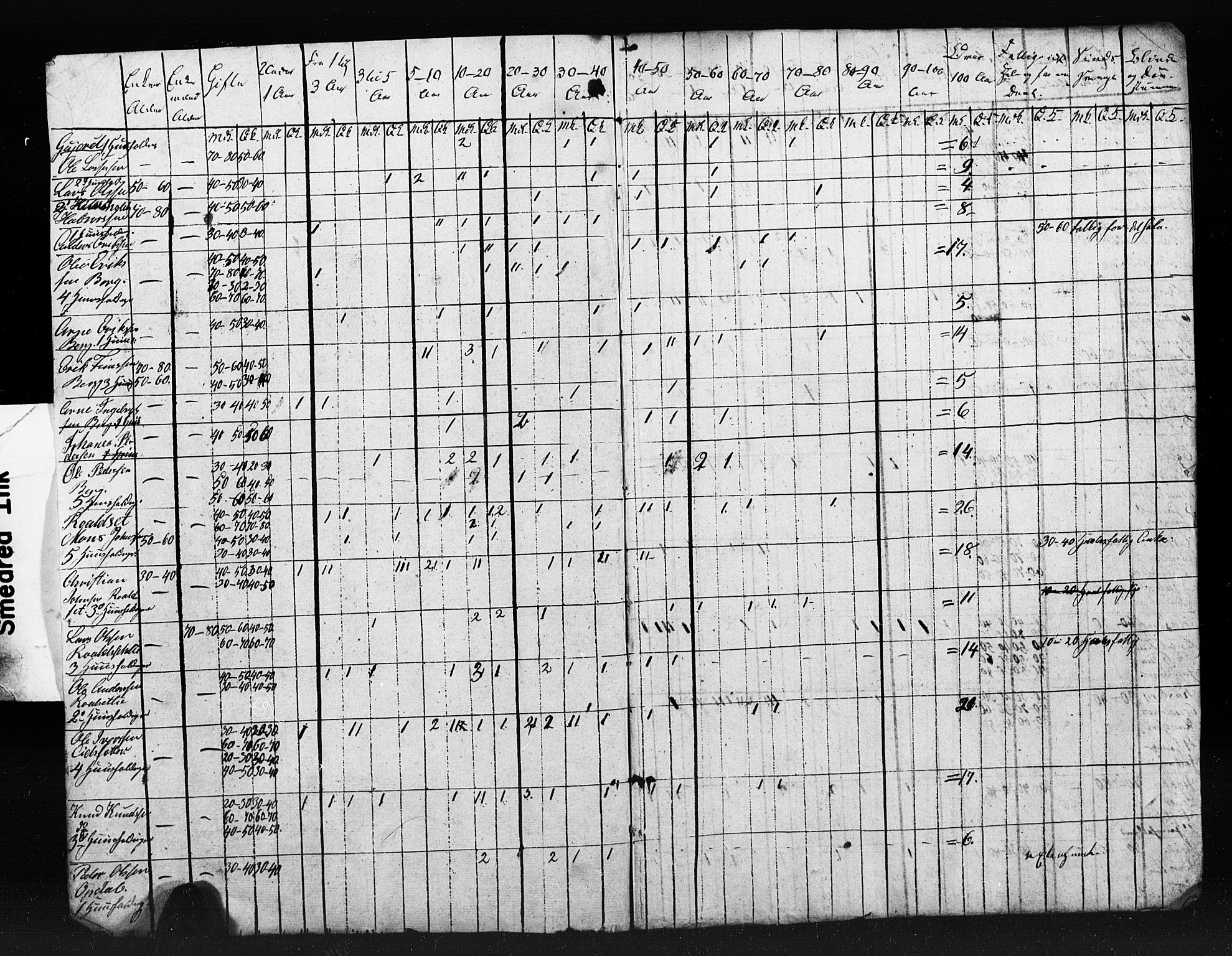 , Census 1845 for Bolsøy, 1845, p. 10