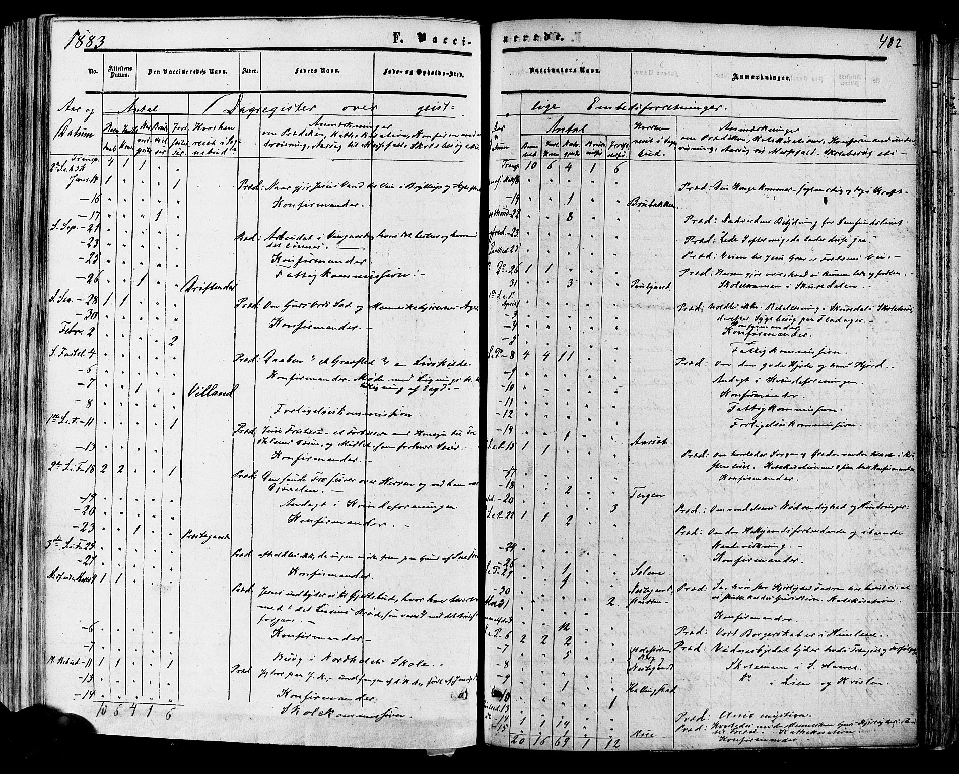 Hol kirkebøker, SAKO/A-227/F/Fa/L0002: Parish register (official) no. I 2, 1870-1886, p. 482