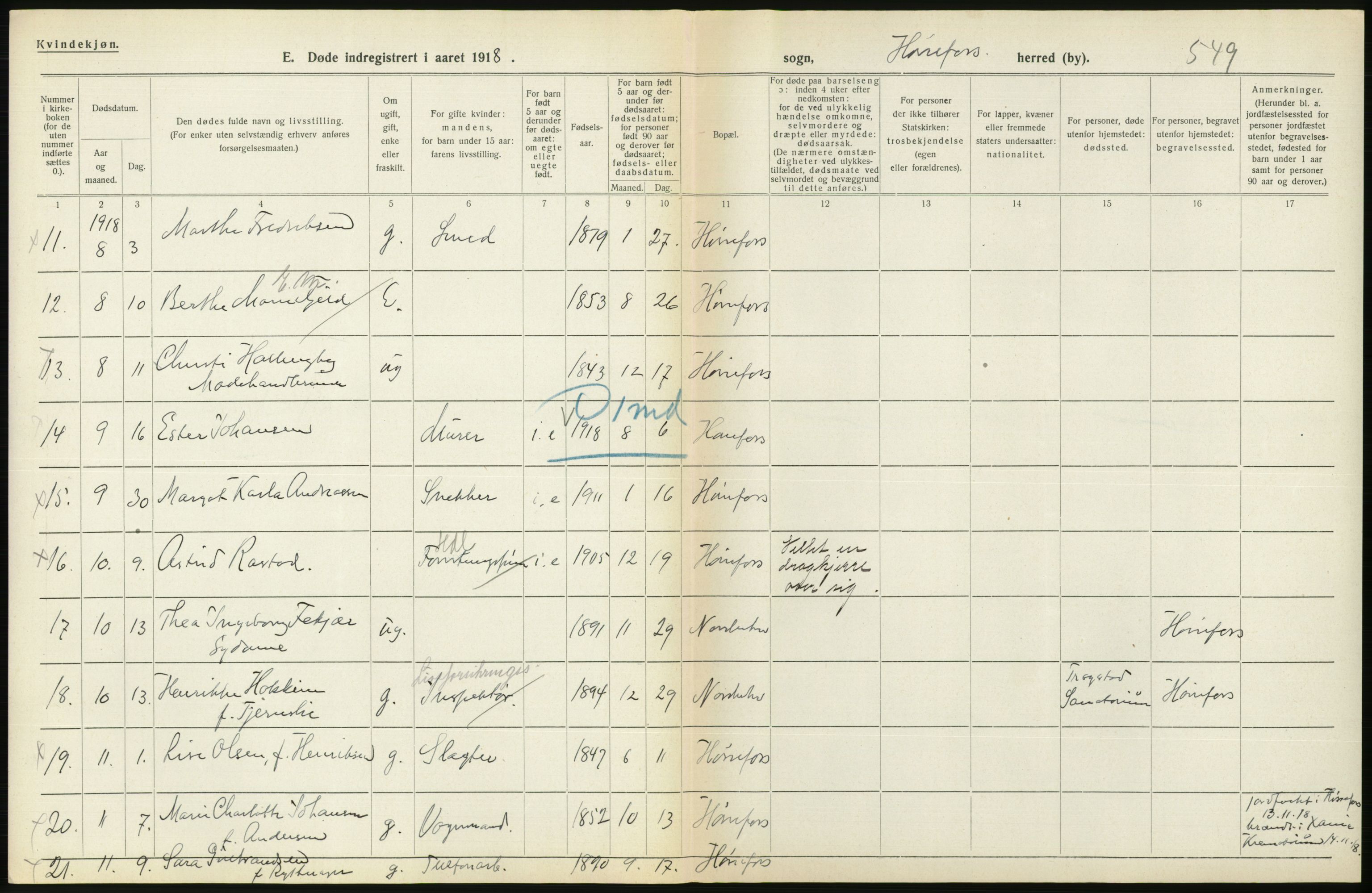 Statistisk sentralbyrå, Sosiodemografiske emner, Befolkning, AV/RA-S-2228/D/Df/Dfb/Dfbh/L0020: Buskerud fylke: Døde. Bygder og byer., 1918, p. 652