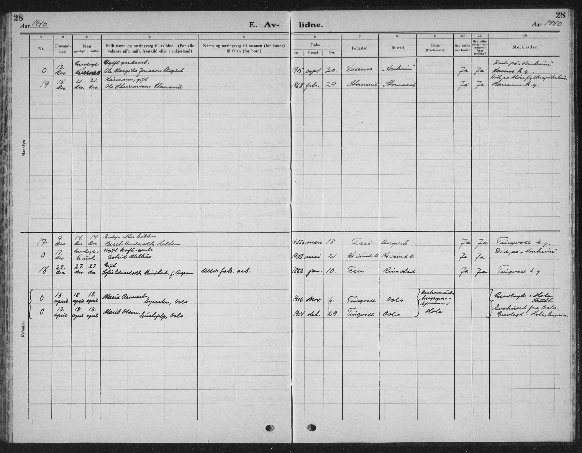 Ministerialprotokoller, klokkerbøker og fødselsregistre - Møre og Romsdal, AV/SAT-A-1454/586/L0995: Parish register (copy) no. 586C06, 1928-1943, p. 28