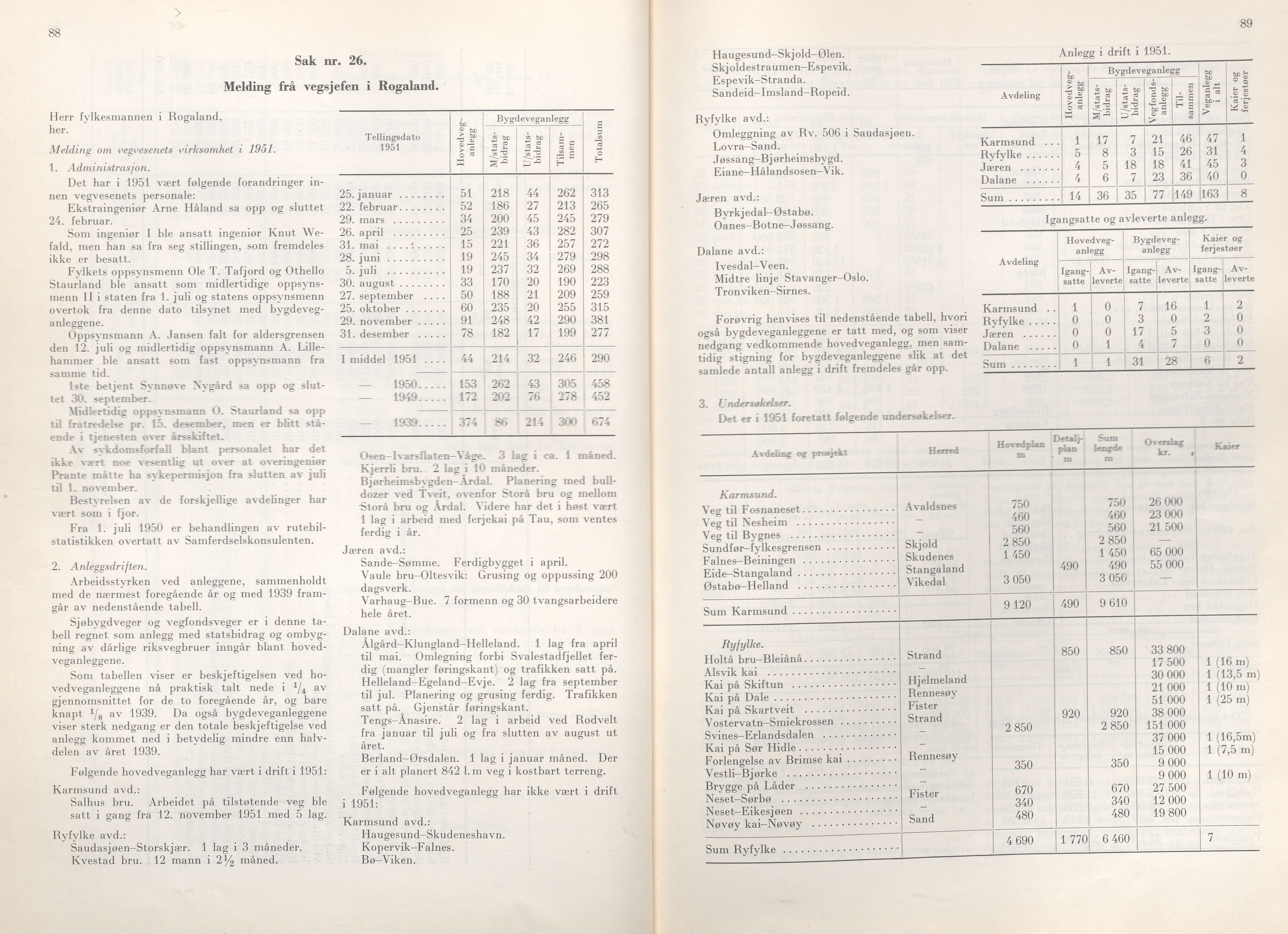 Rogaland fylkeskommune - Fylkesrådmannen , IKAR/A-900/A/Aa/Aaa/L0071: Møtebok , 1952, p. 88-89