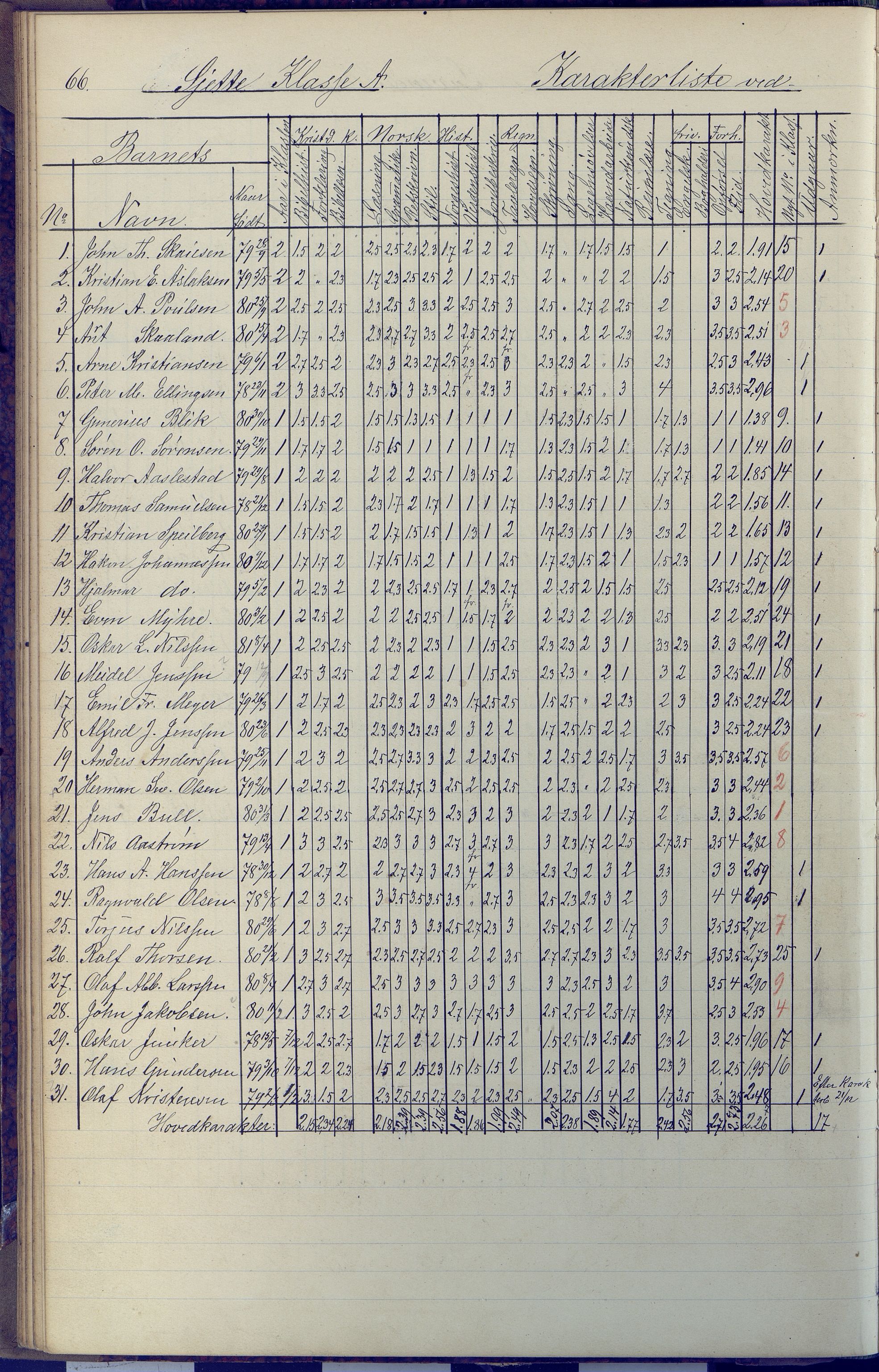 Arendal kommune, Katalog I, AAKS/KA0906-PK-I/07/L0091: Eksamensprotokoll, 1889-1898, p. 66