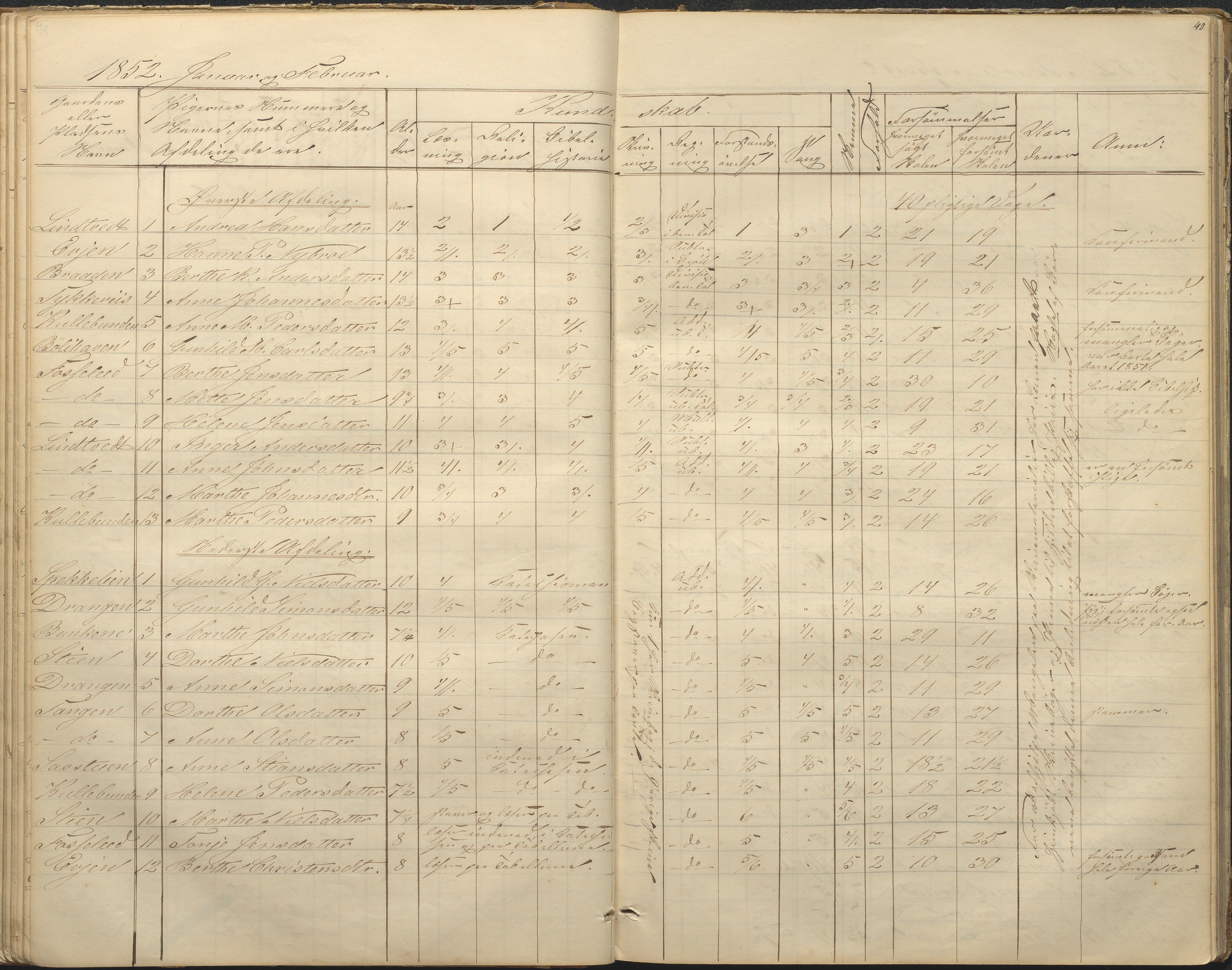 Øyestad kommune frem til 1979, AAKS/KA0920-PK/06/06F/L0001: Skolejournal, 1848-1864, p. 40