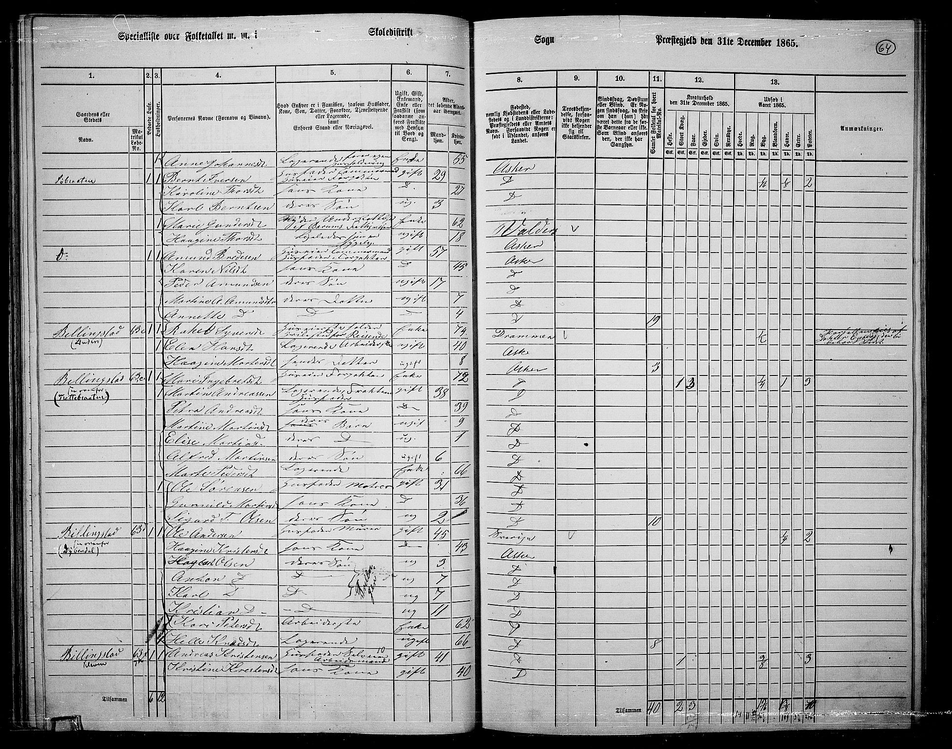 RA, 1865 census for Asker, 1865, p. 63