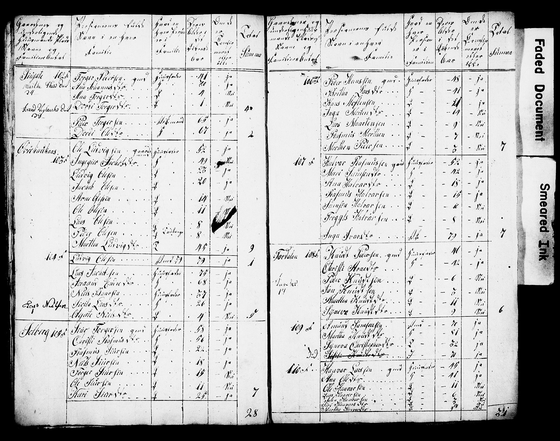 , 1825 Census for Strandebarm parish, 1825, p. 12